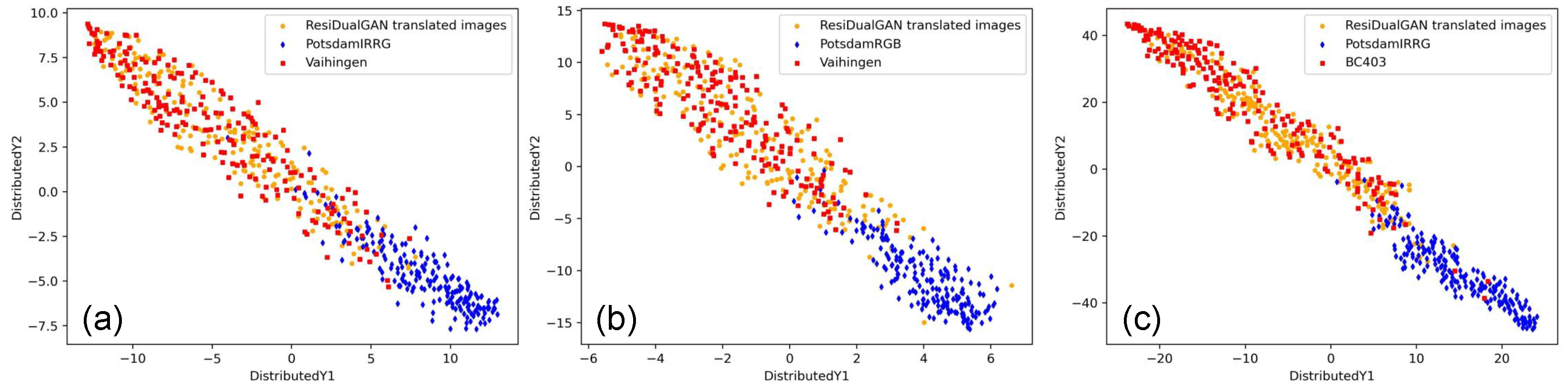Remotesensing 15 01428 g008