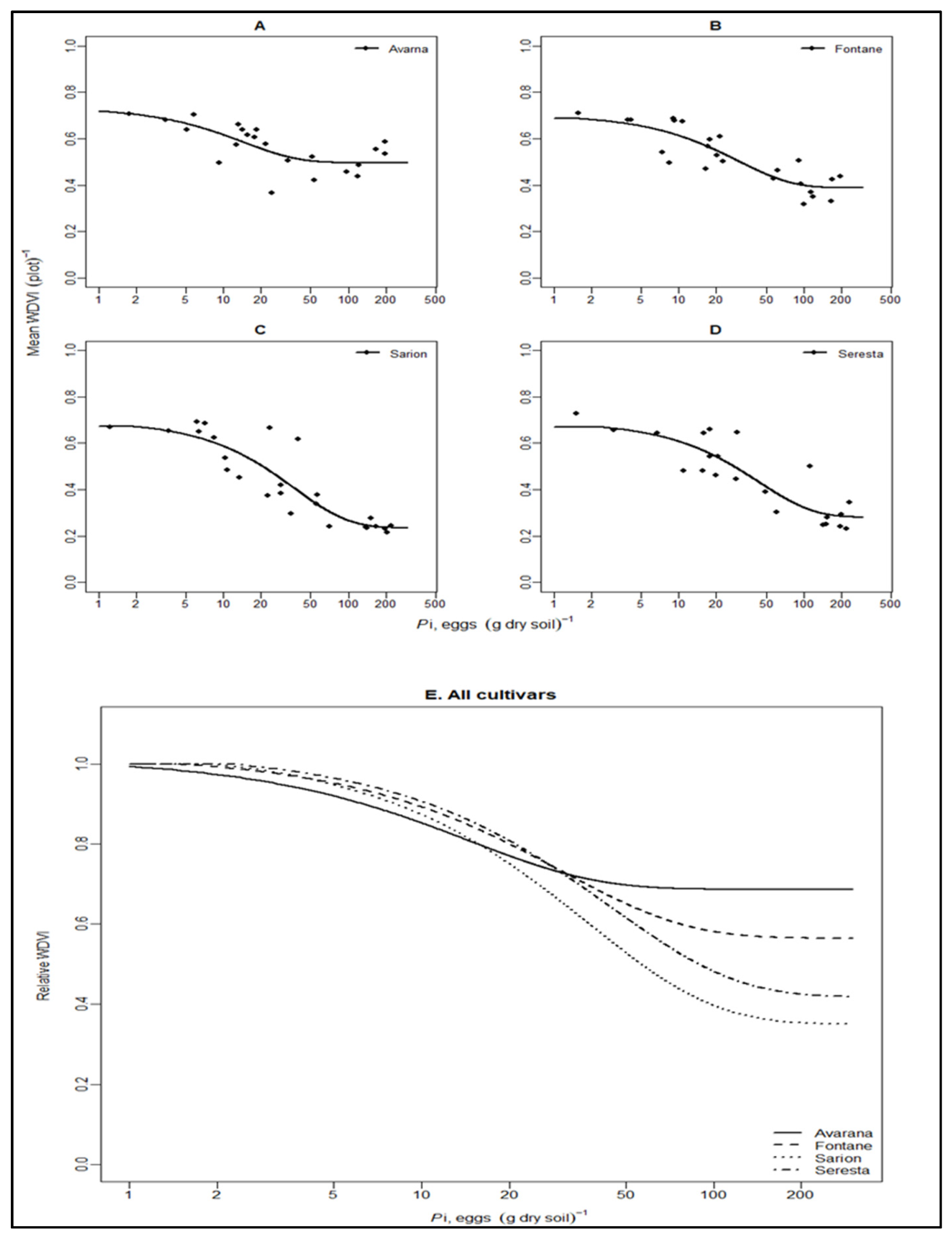 Remotesensing 15 01429 g005