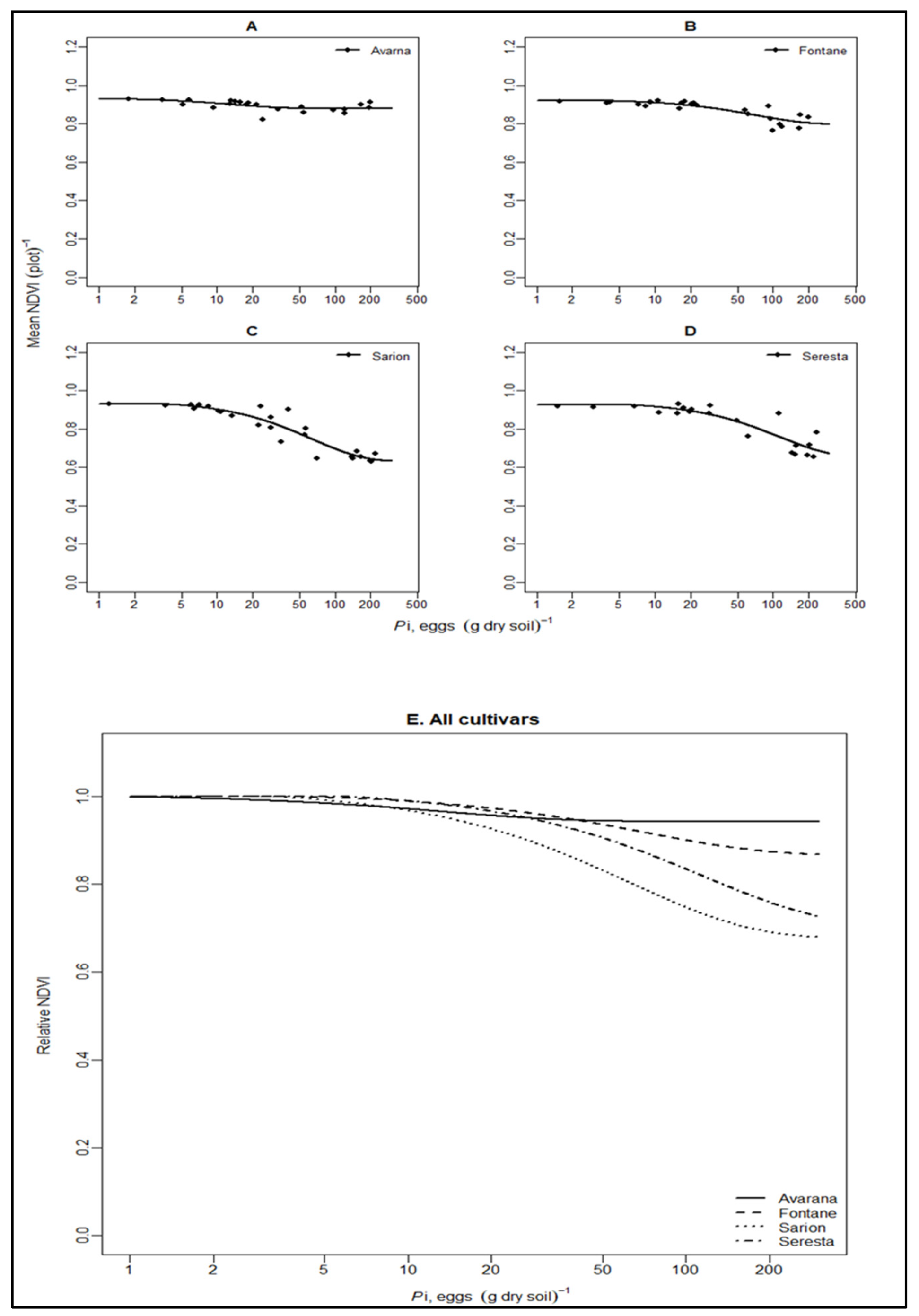 Remotesensing 15 01429 g006