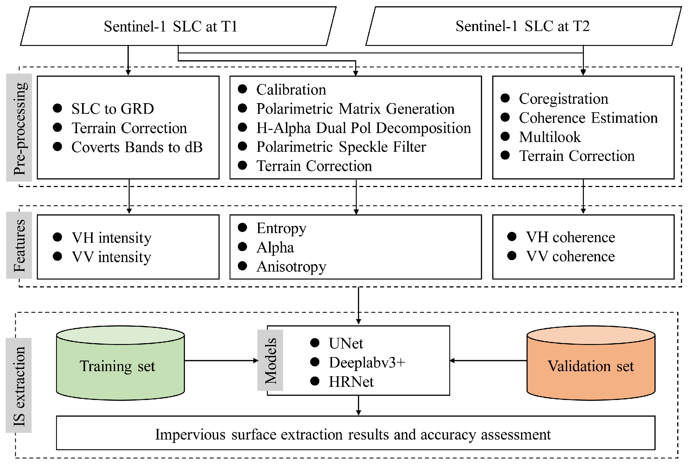 Remotesensing 15 01431 g002