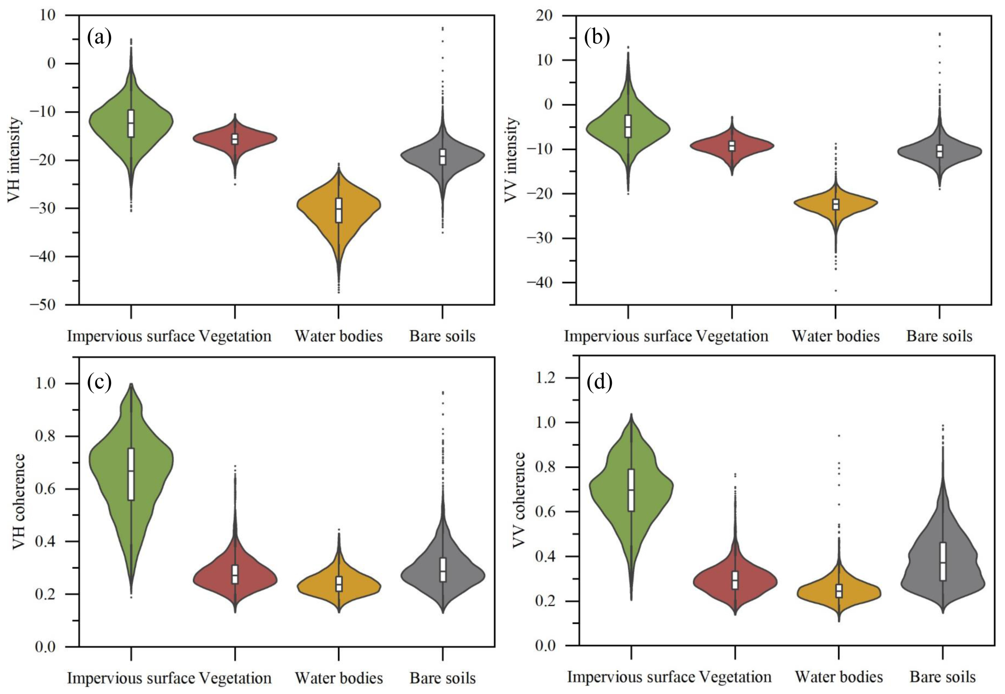 Remotesensing 15 01431 g006