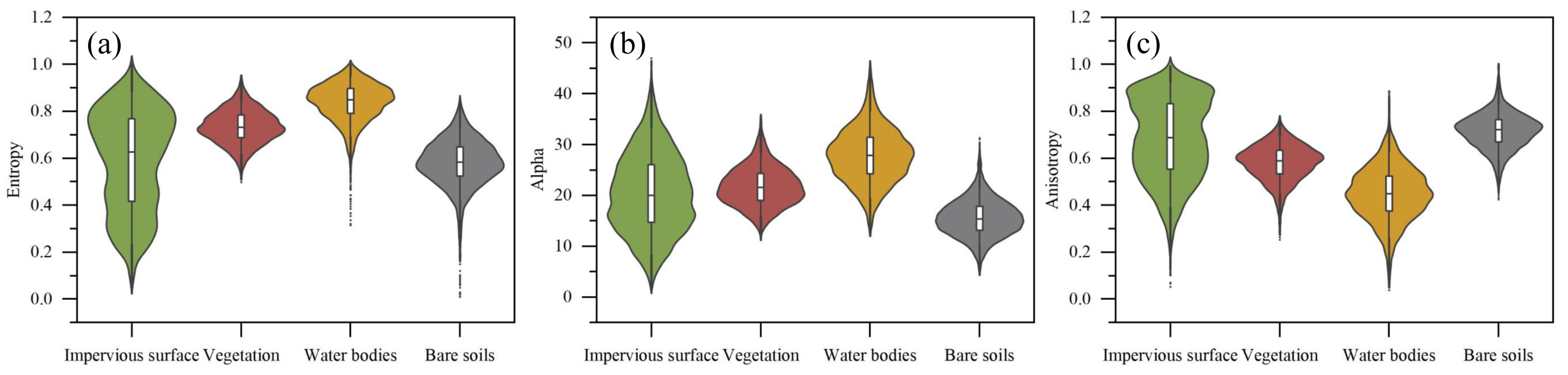 Remotesensing 15 01431 g008