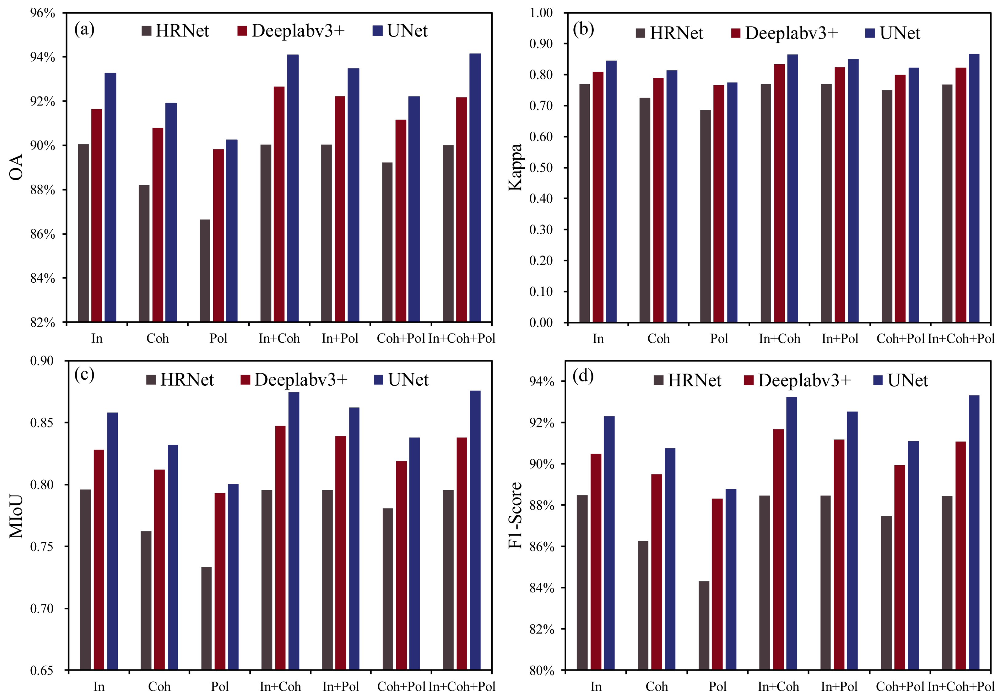 Remotesensing 15 01431 g012