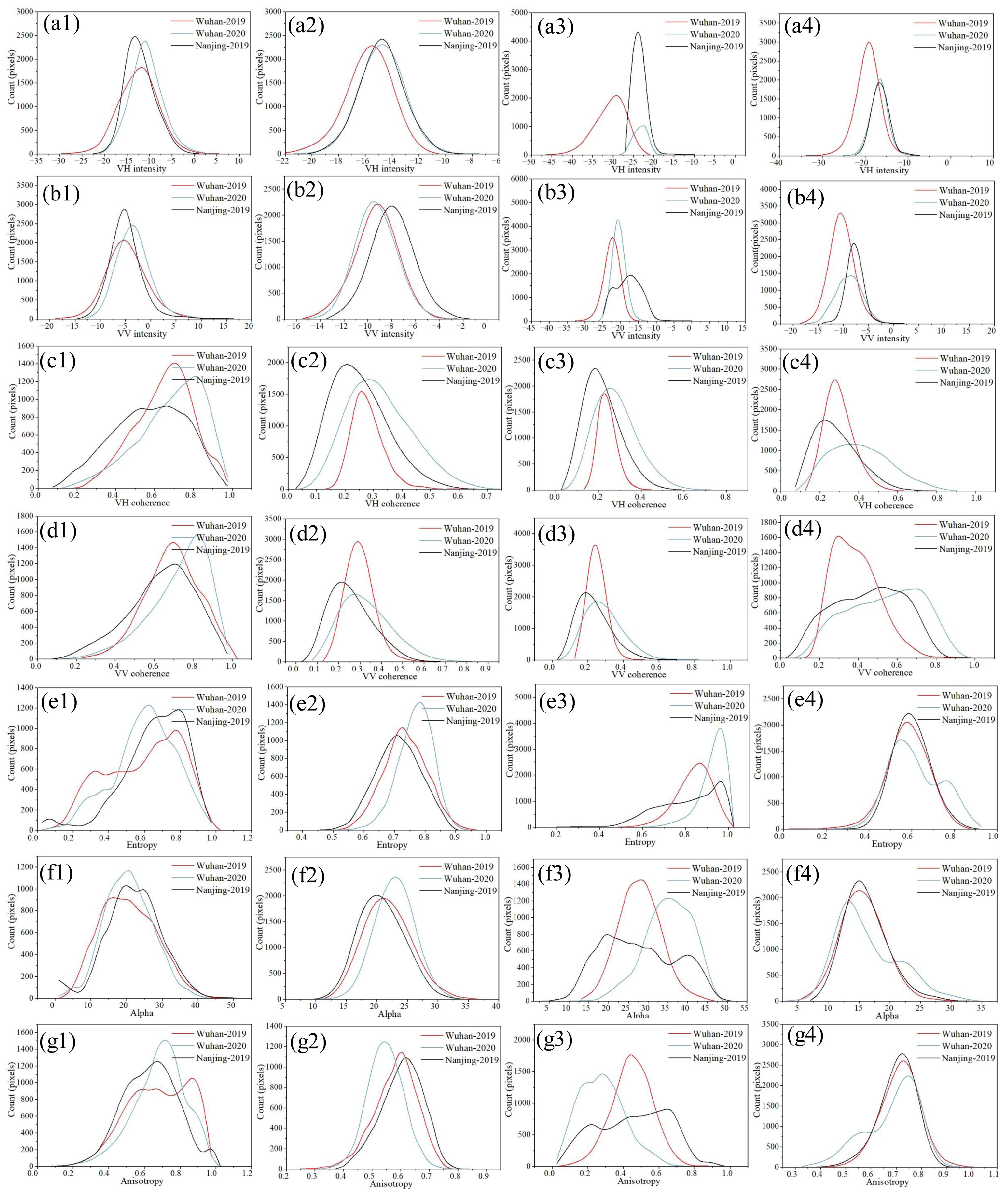 Remotesensing 15 01431 g014