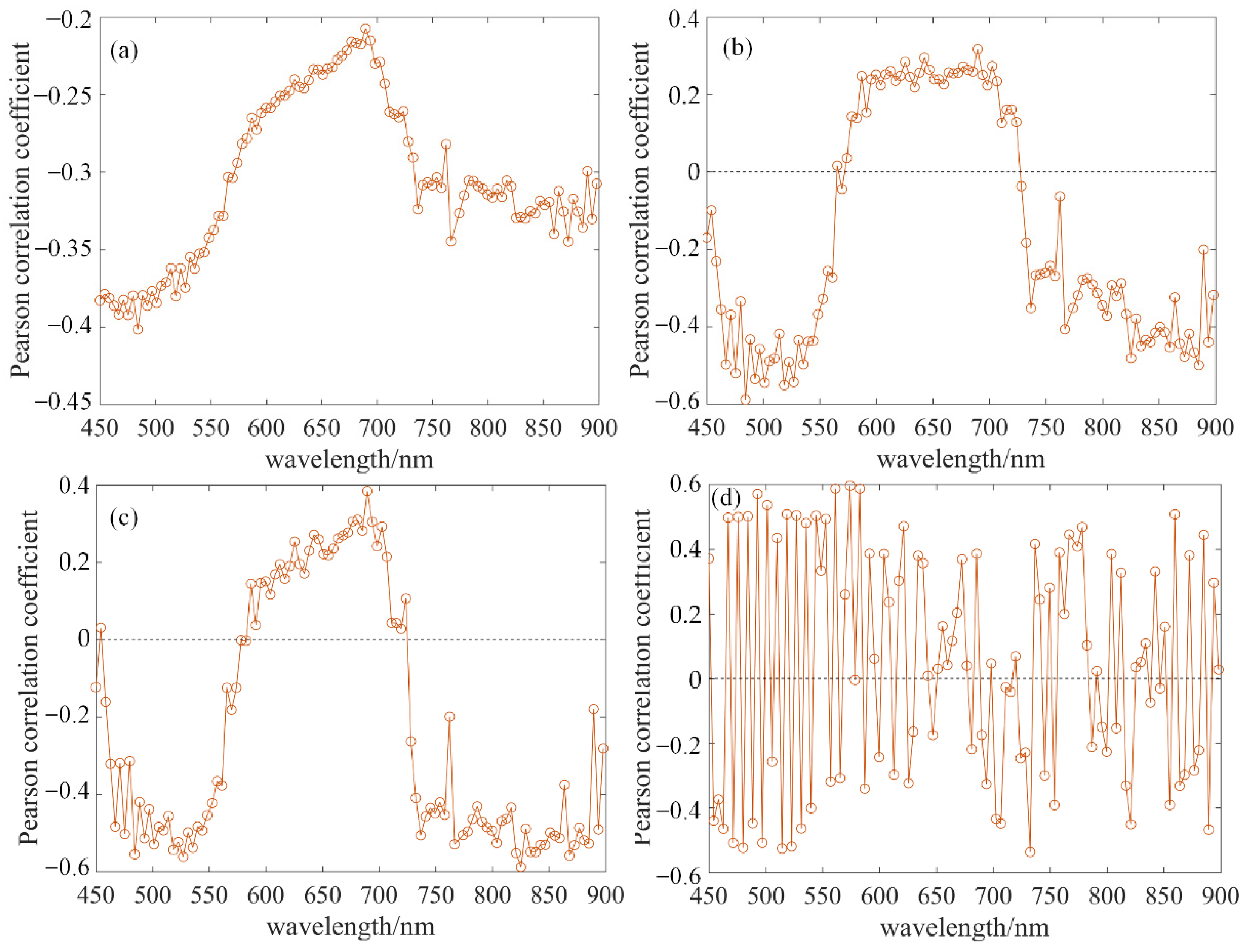 Remotesensing 15 01433 g003 Remotesensing 15 01433 g003