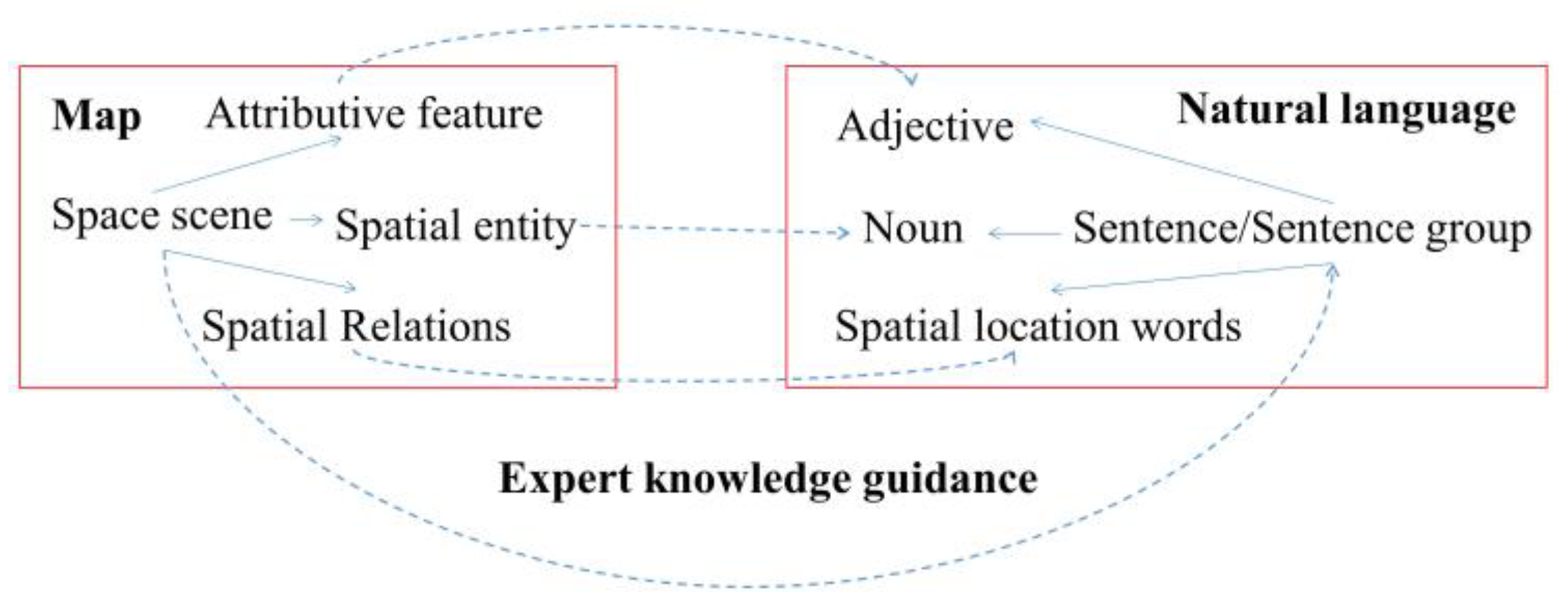 Remotesensing 15 01436 g006 Remotesensing 15 01436 g006