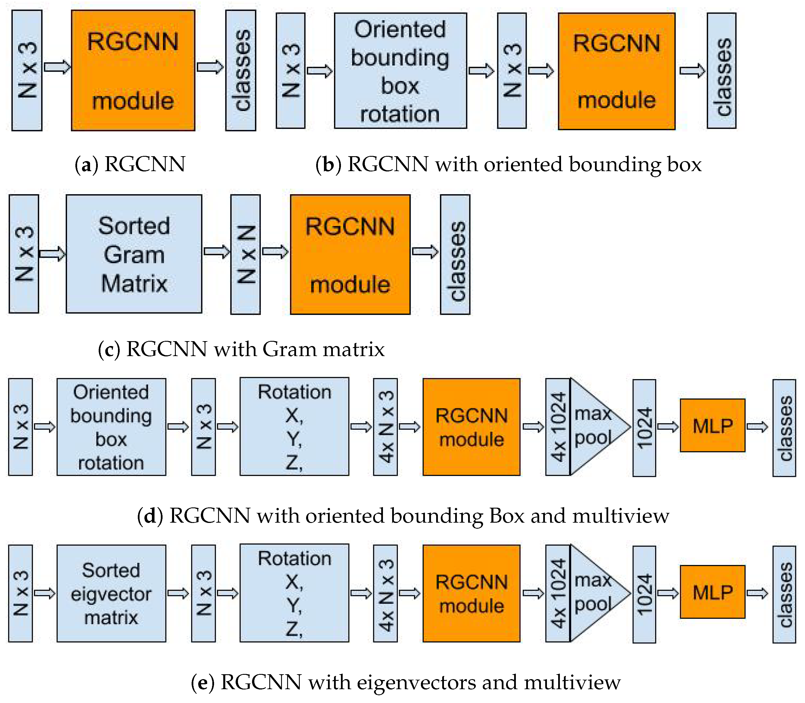Remotesensing 15 01437 g012 Remotesensing 15 01437 g012