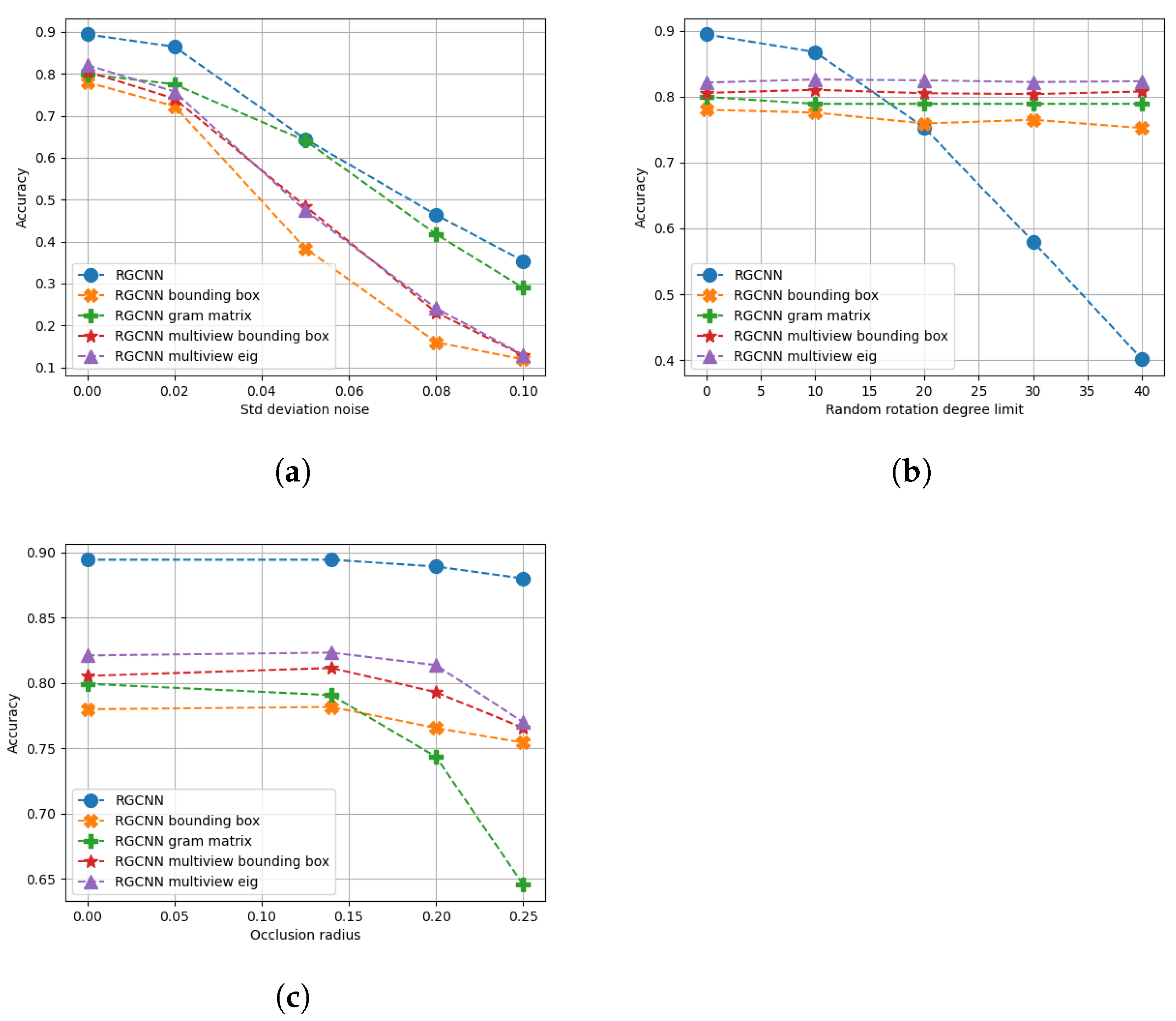 Remotesensing 15 01437 g013 Remotesensing 15 01437 g013