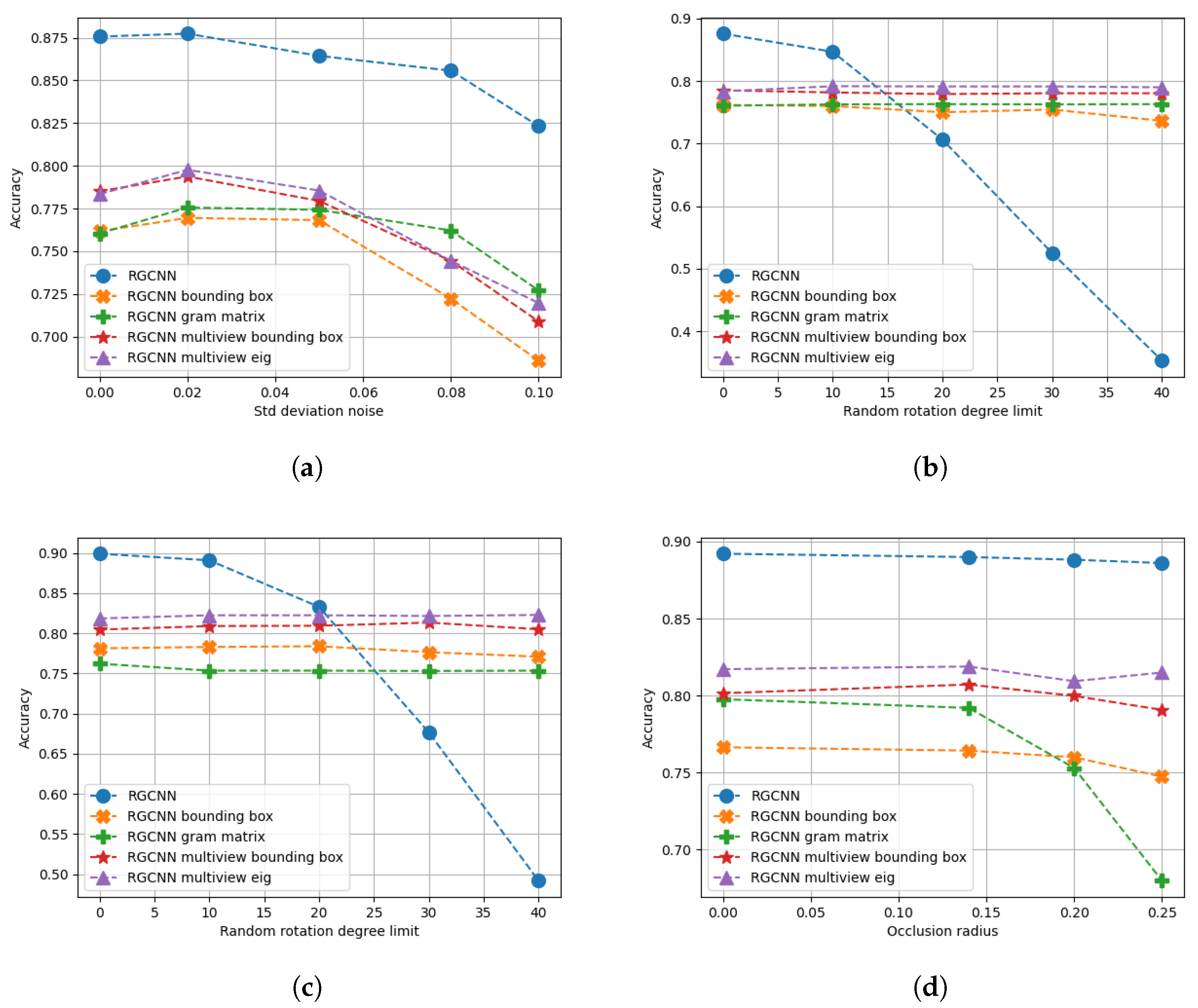 Remotesensing 15 01437 g014 Remotesensing 15 01437 g014