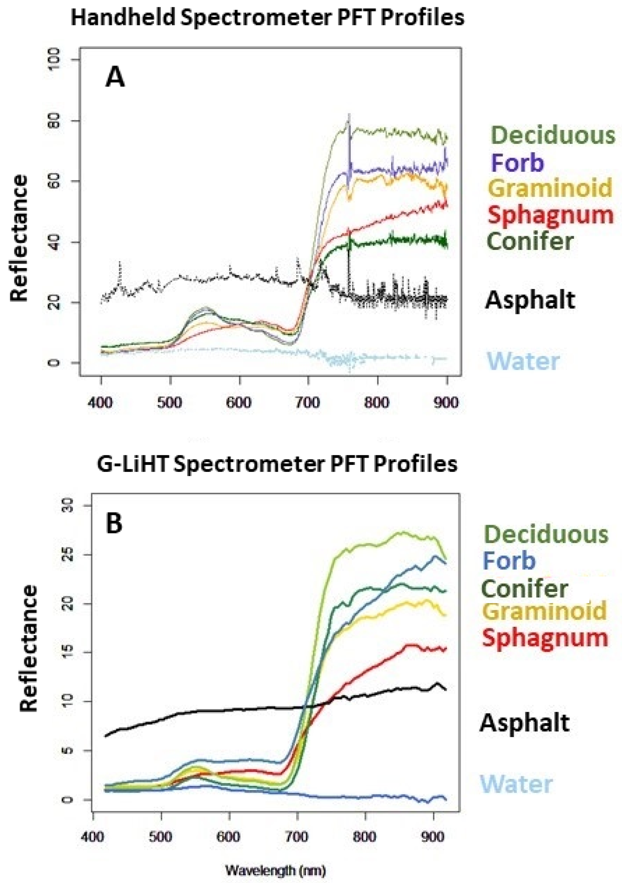 Remotesensing 15 01440 g004
