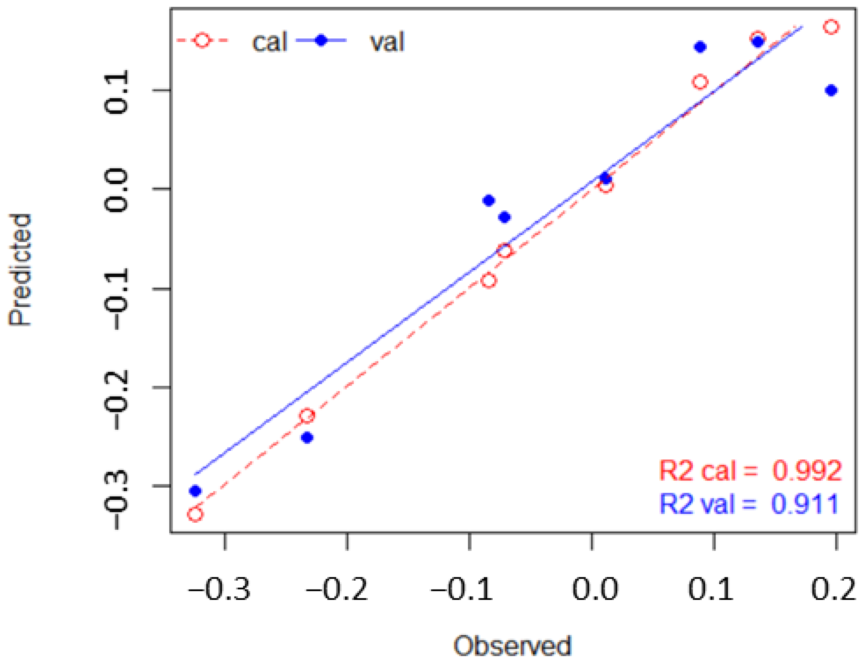 Remotesensing 15 01440 g006