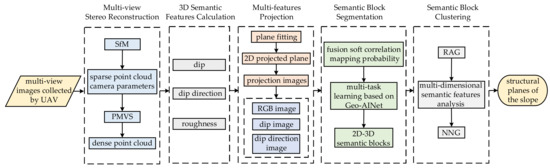 jeta様 Zeta Steering Stem Nut Honda Monkey 125 | 5% ($0.85) Off