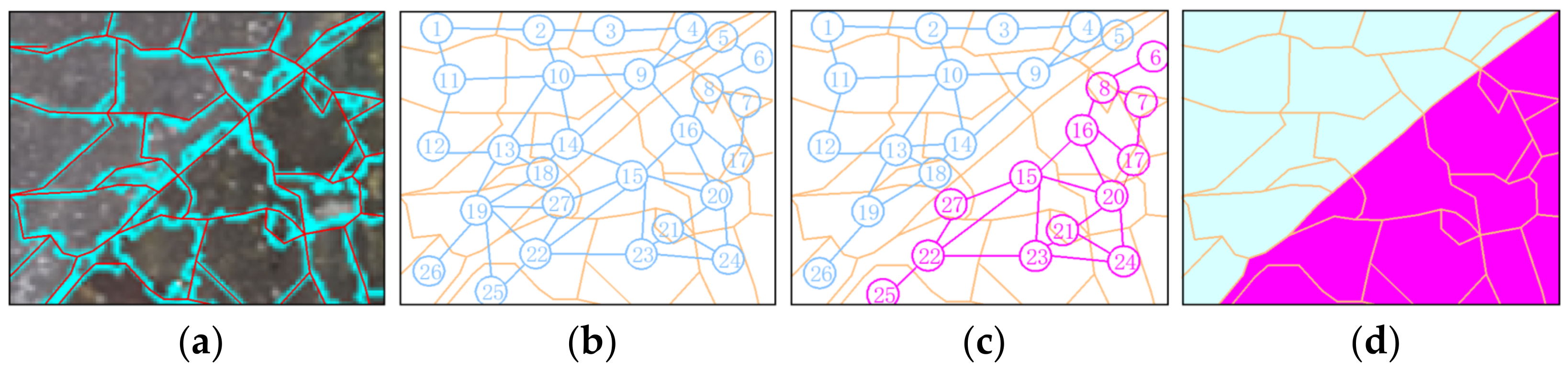 Remotesensing 15 01441 g006