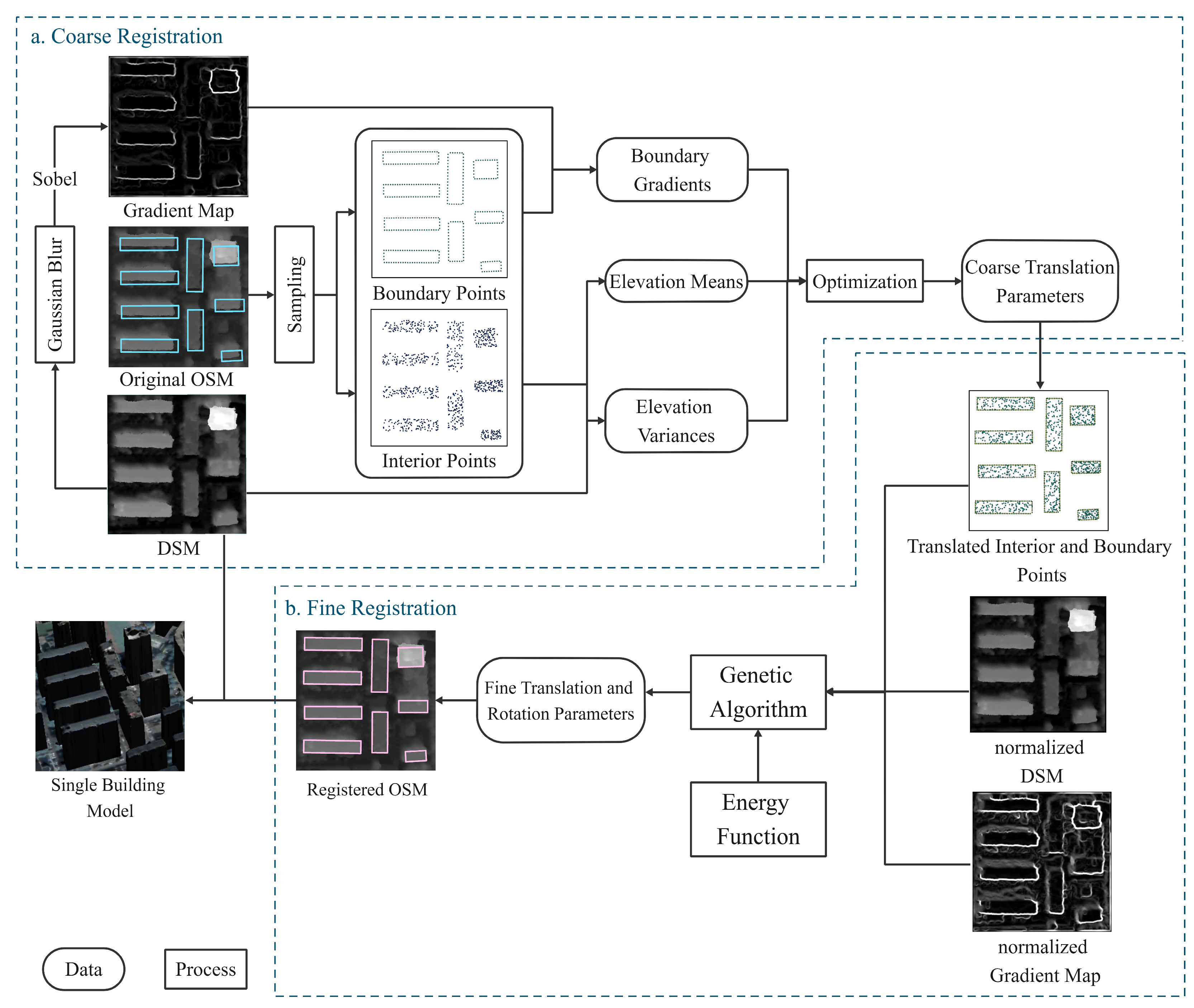 Remotesensing 15 01443 g001 Remotesensing 15 01443 g001