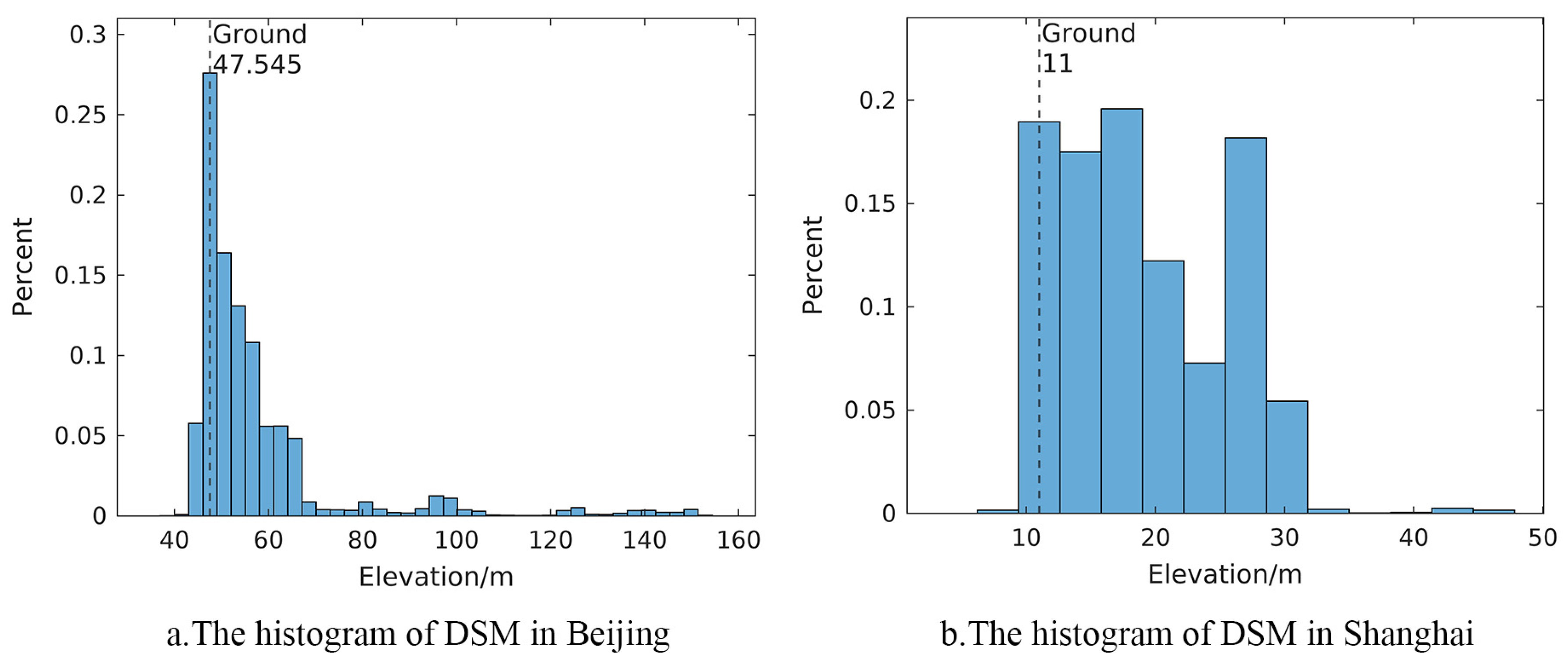 Remotesensing 15 01443 g004 Remotesensing 15 01443 g004