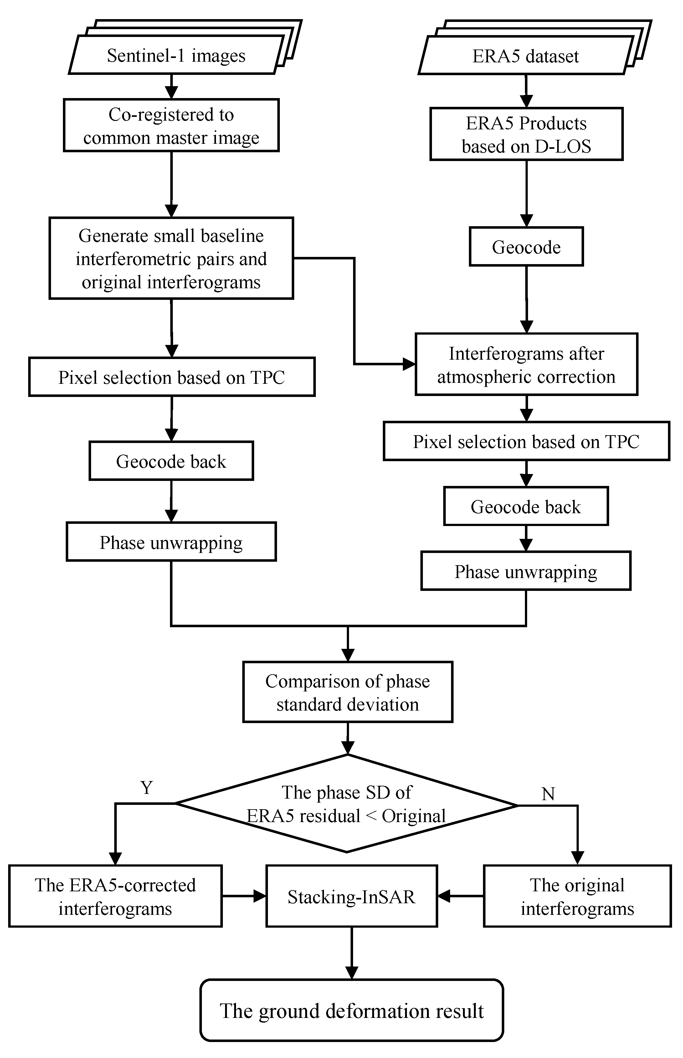 Remotesensing 15 01444 g003