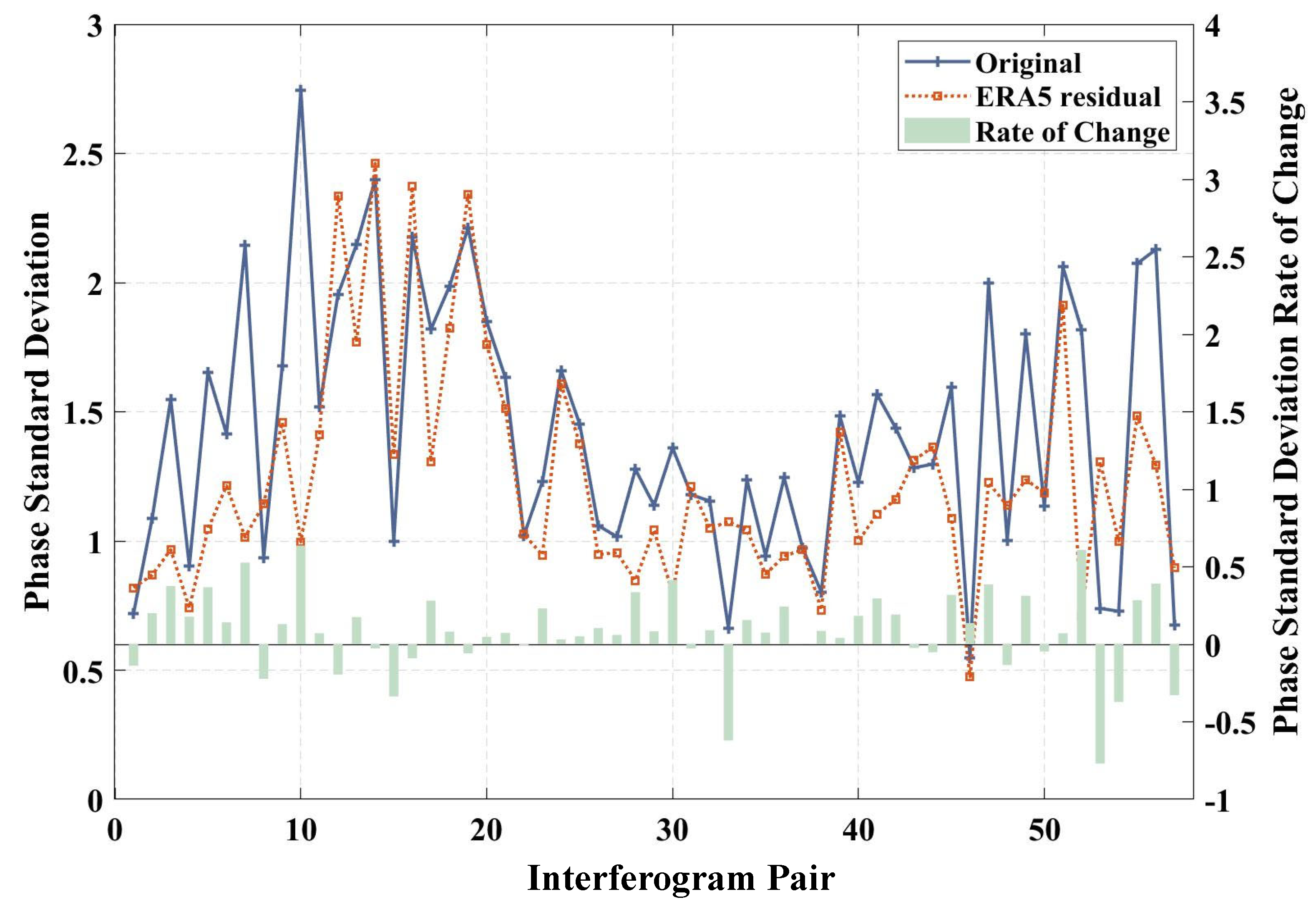 Remotesensing 15 01444 g005