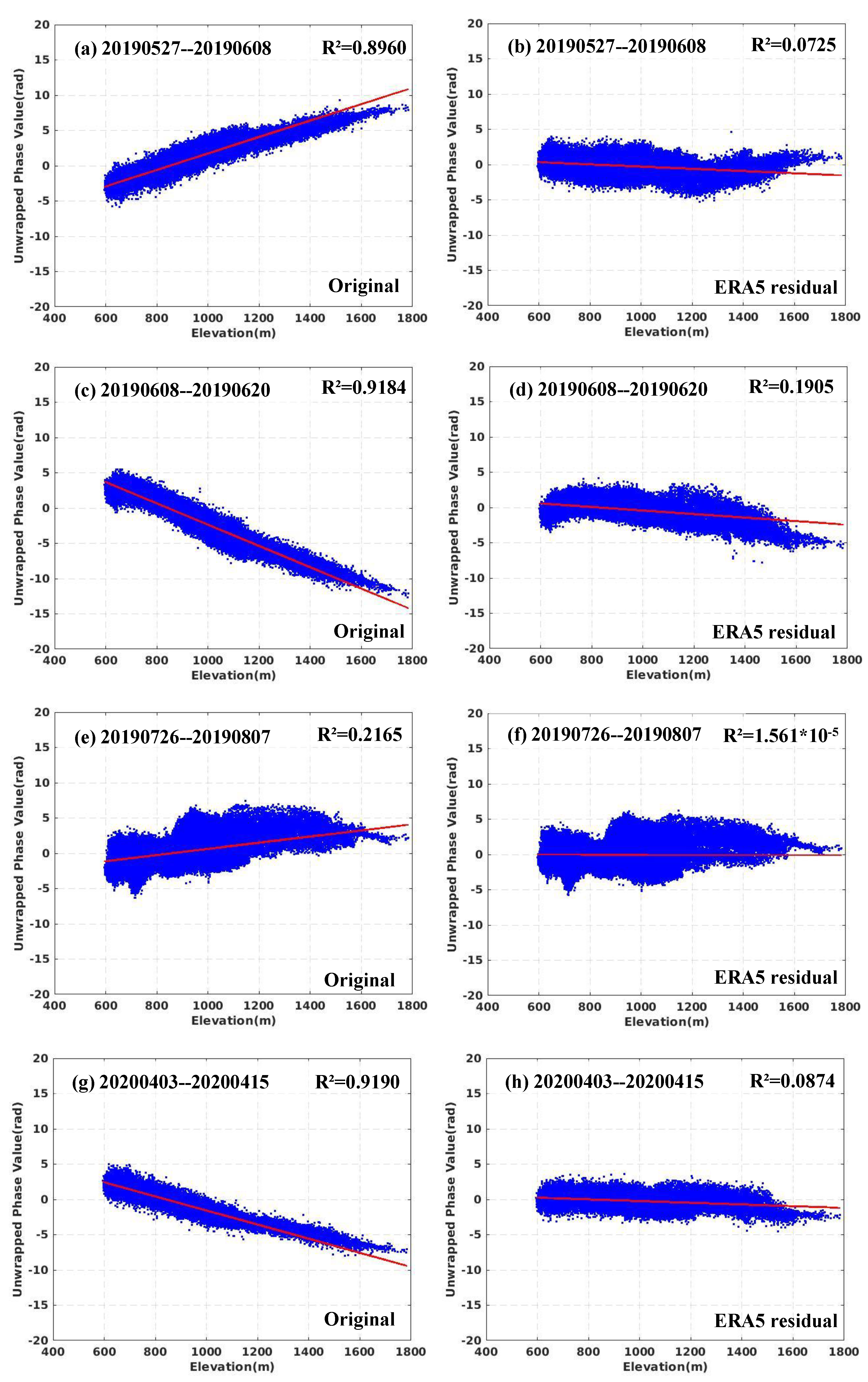 Remotesensing 15 01444 g007