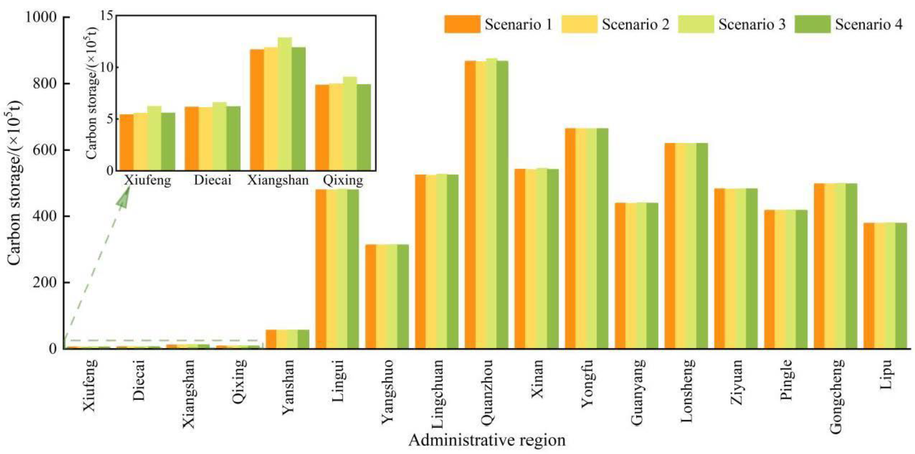 Remotesensing 15 01445 g010 Remotesensing 15 01445 g010