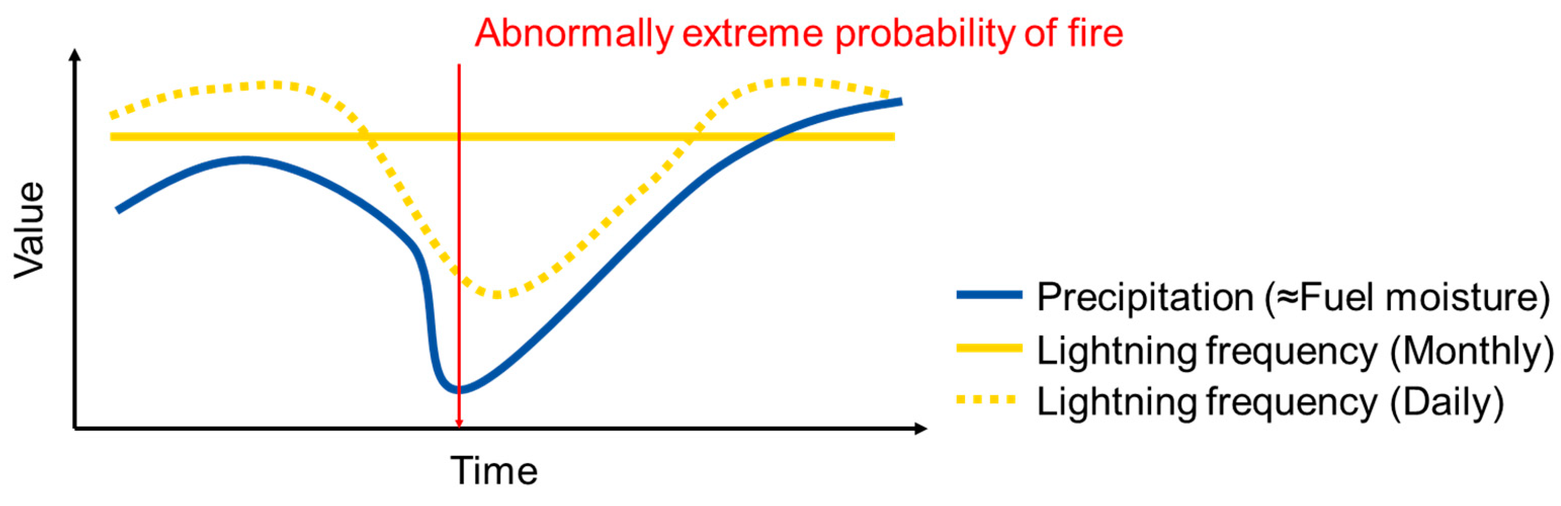 Remotesensing 15 01446 g003