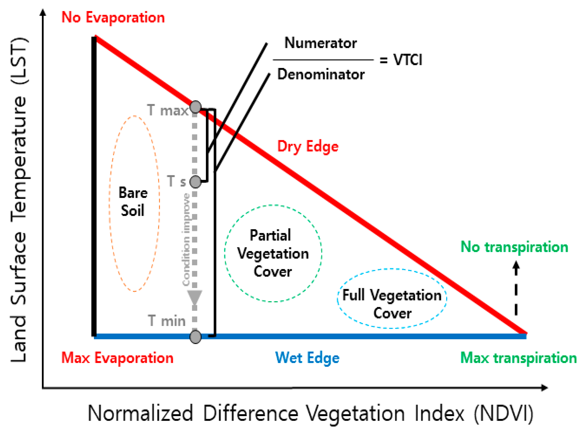 Remotesensing 15 01446 g006