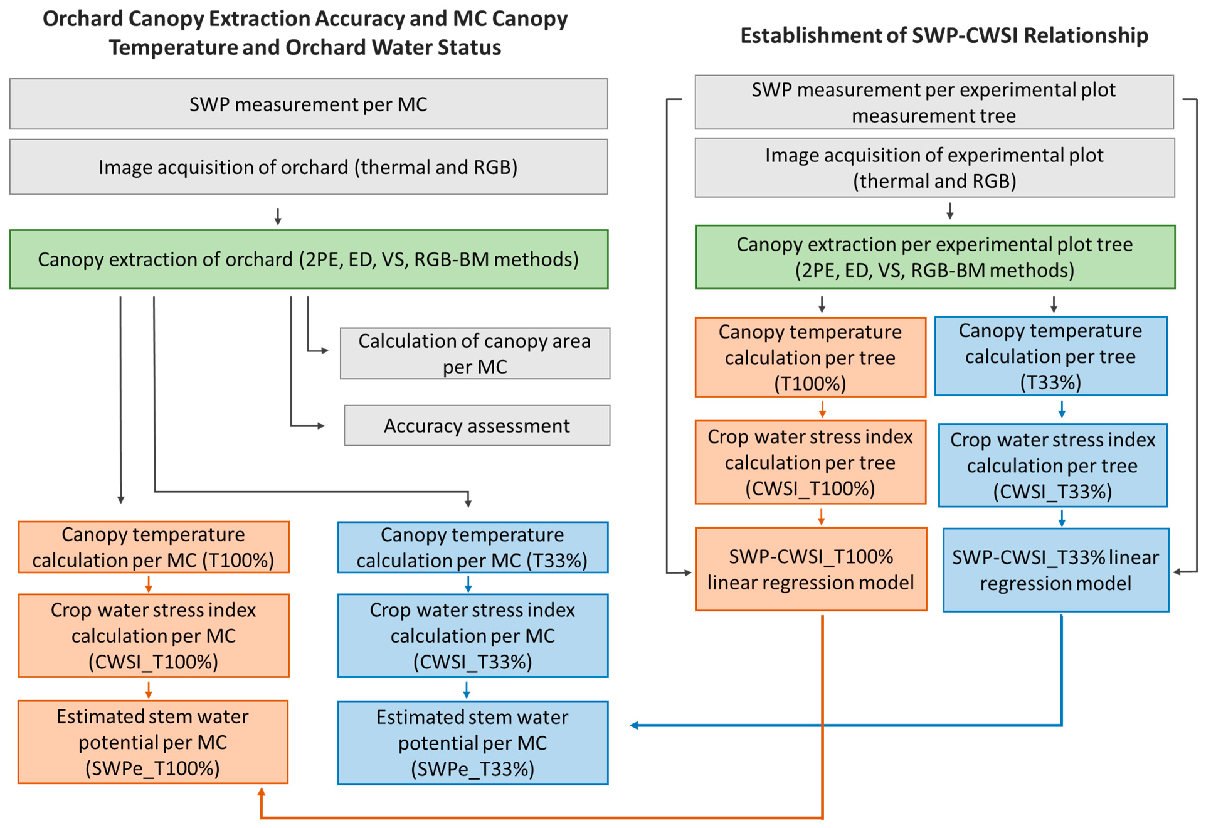 Remotesensing 15 01448 g002 Remotesensing 15 01448 g002