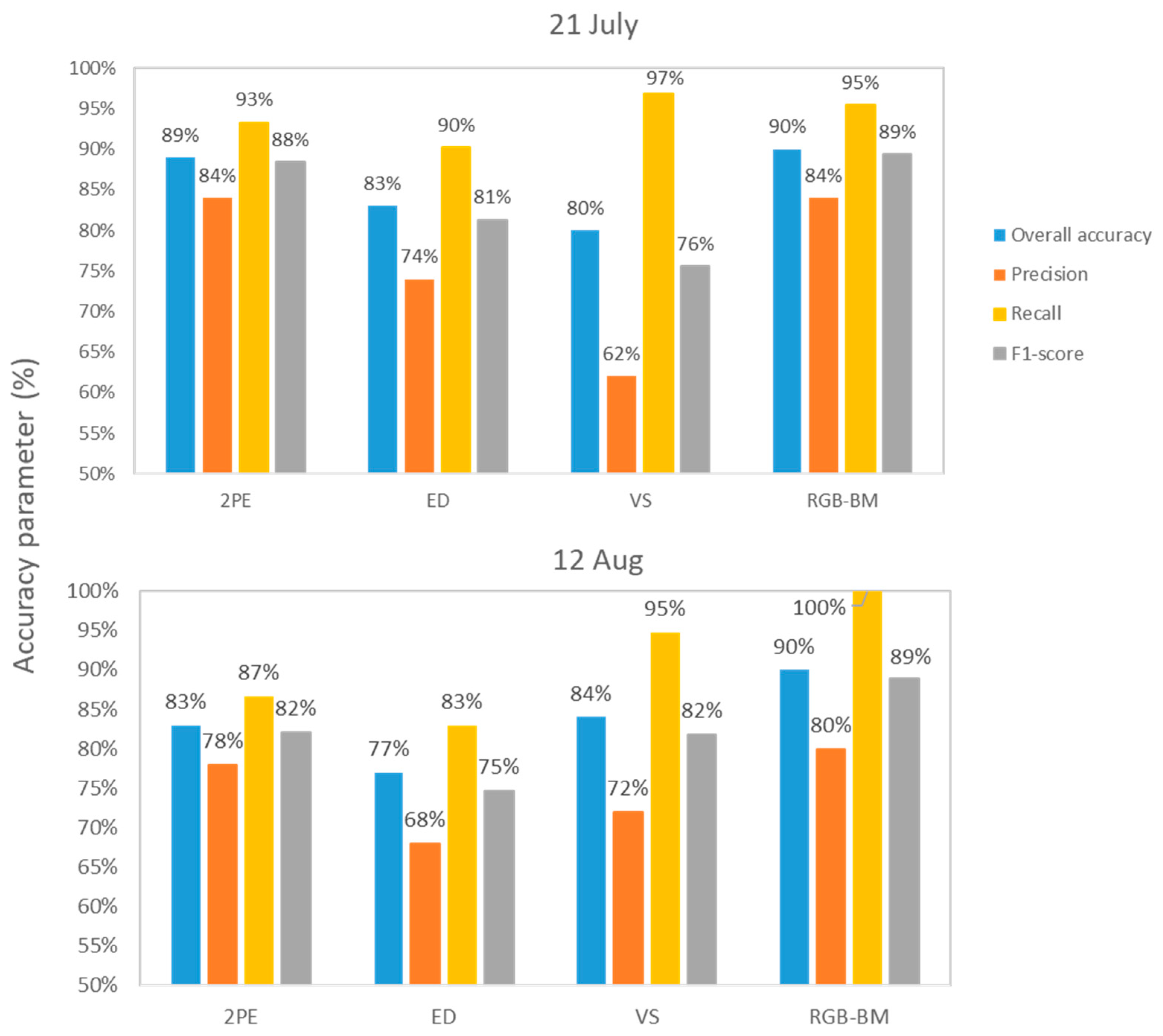Remotesensing 15 01448 g004 Remotesensing 15 01448 g004
