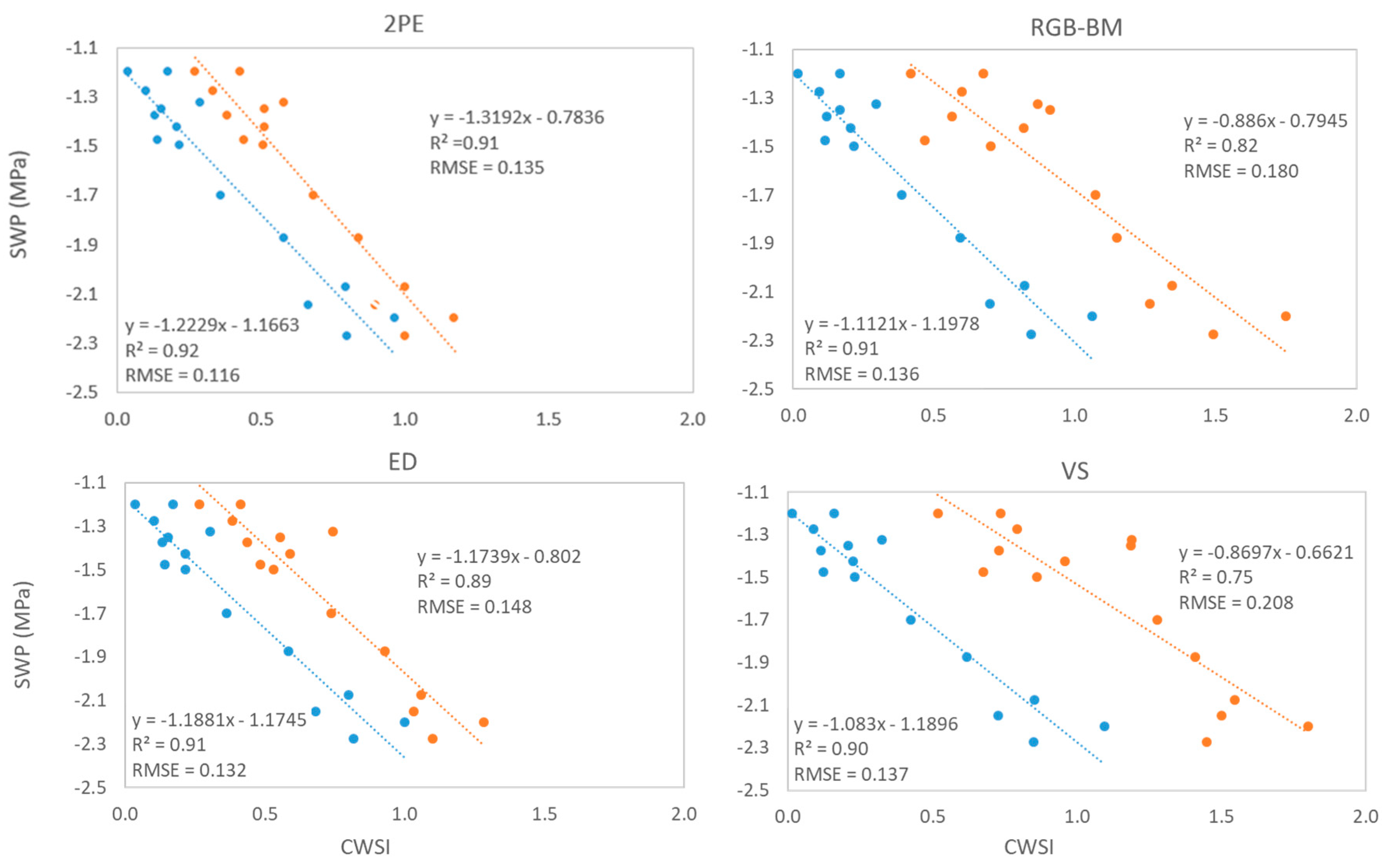 Remotesensing 15 01448 g008 Remotesensing 15 01448 g008