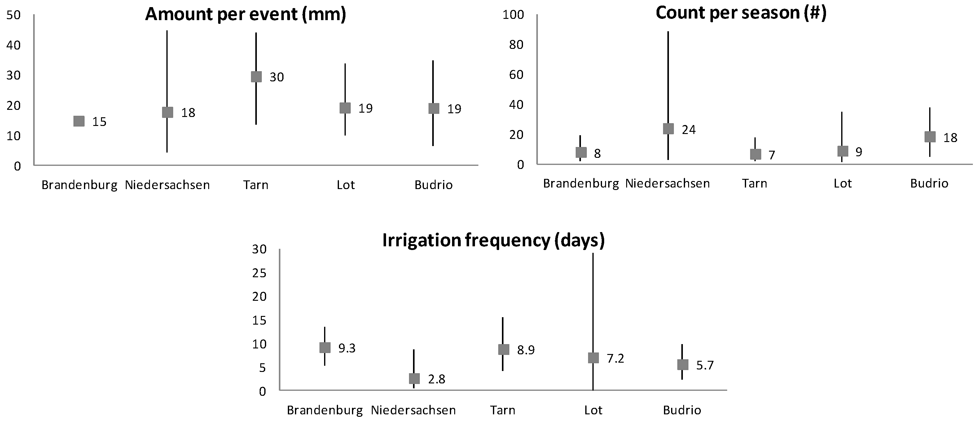 Remotesensing 15 01449 g002