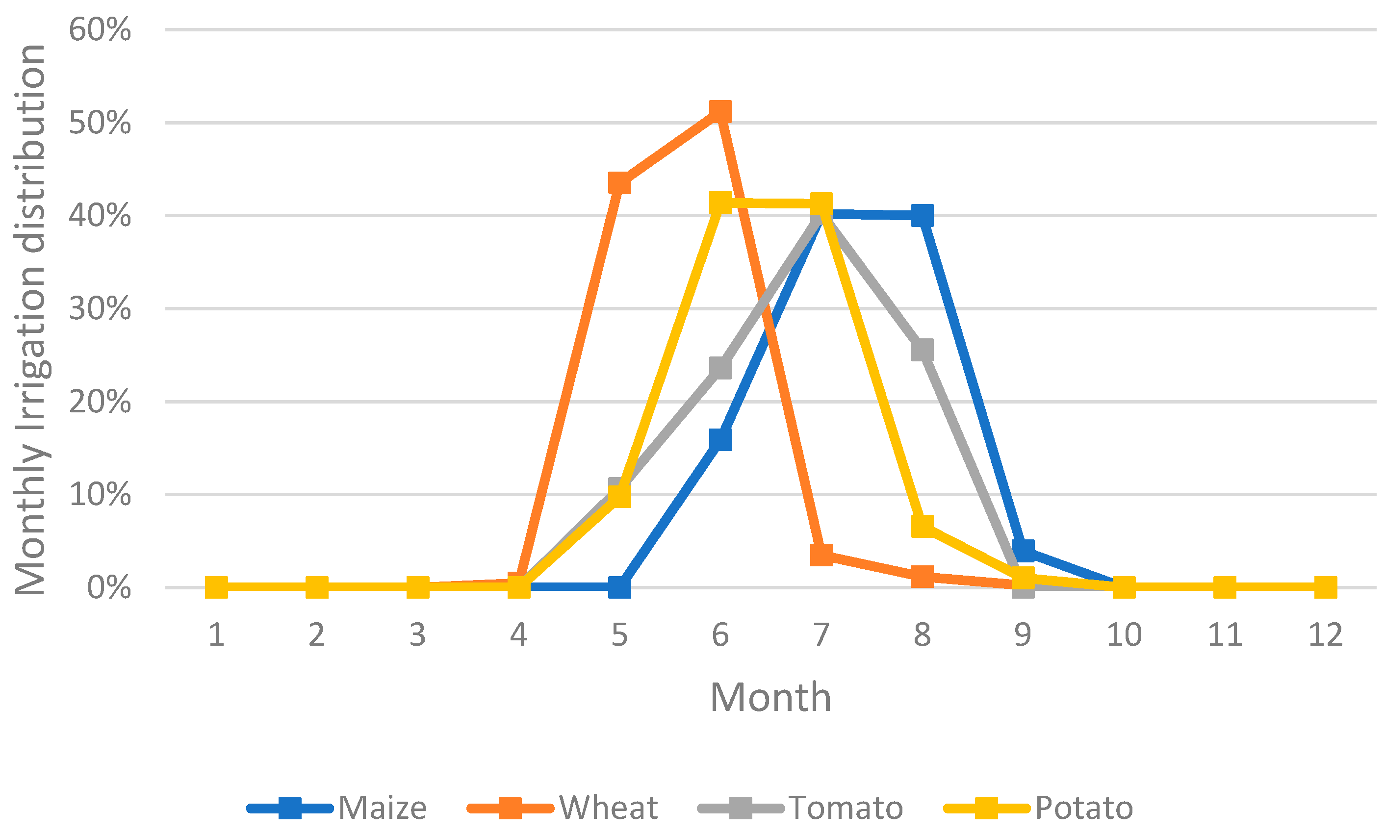Remotesensing 15 01449 g004