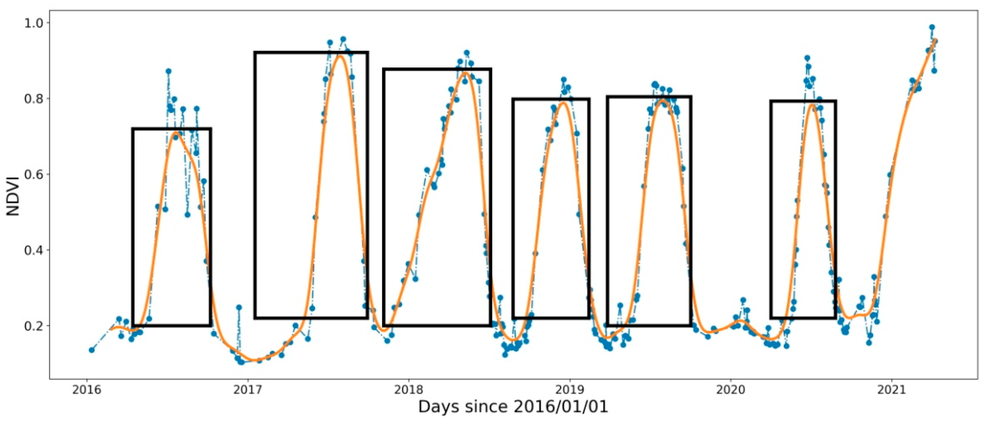 Remotesensing 15 01449 g005
