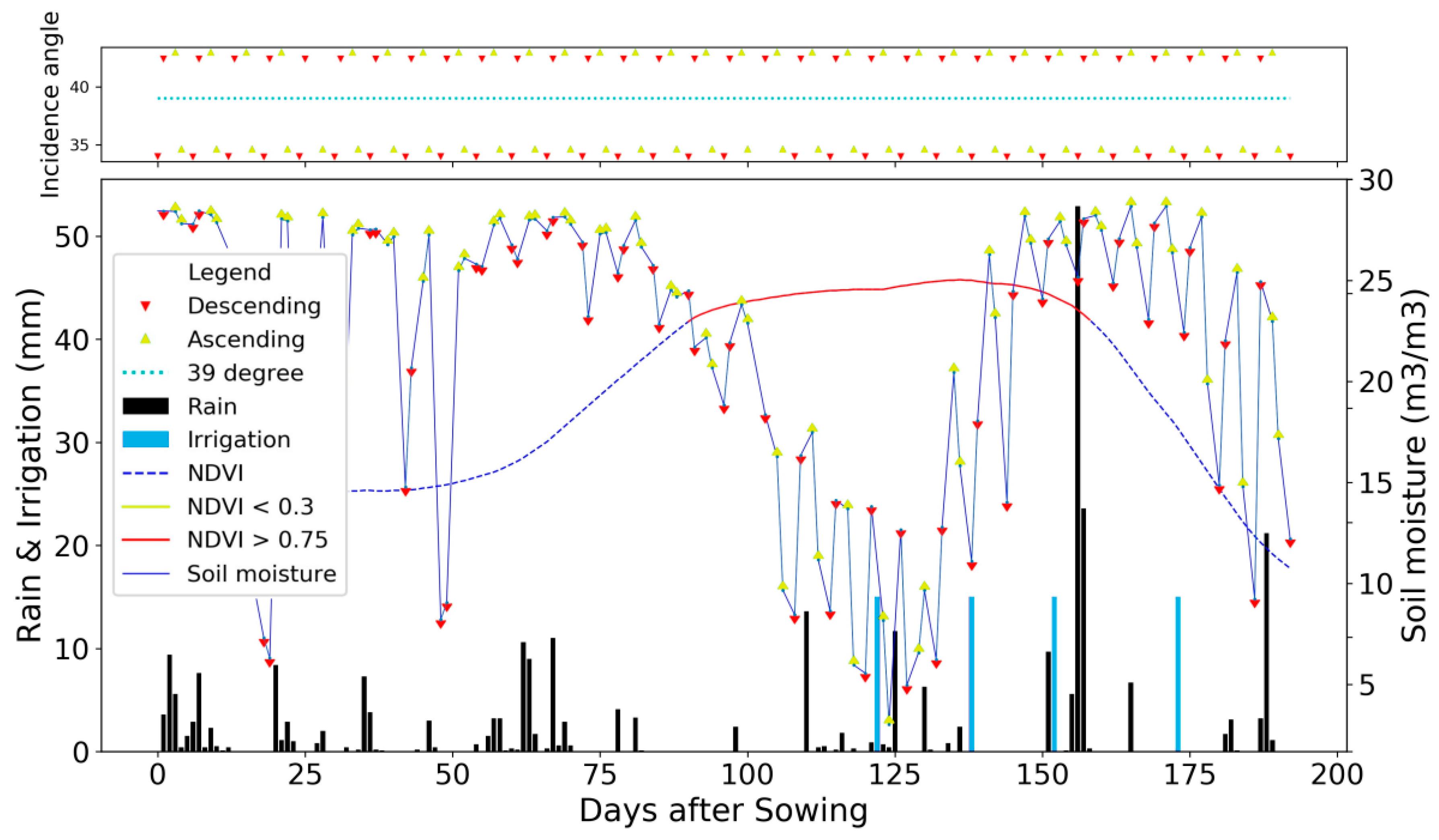 Remotesensing 15 01449 g007