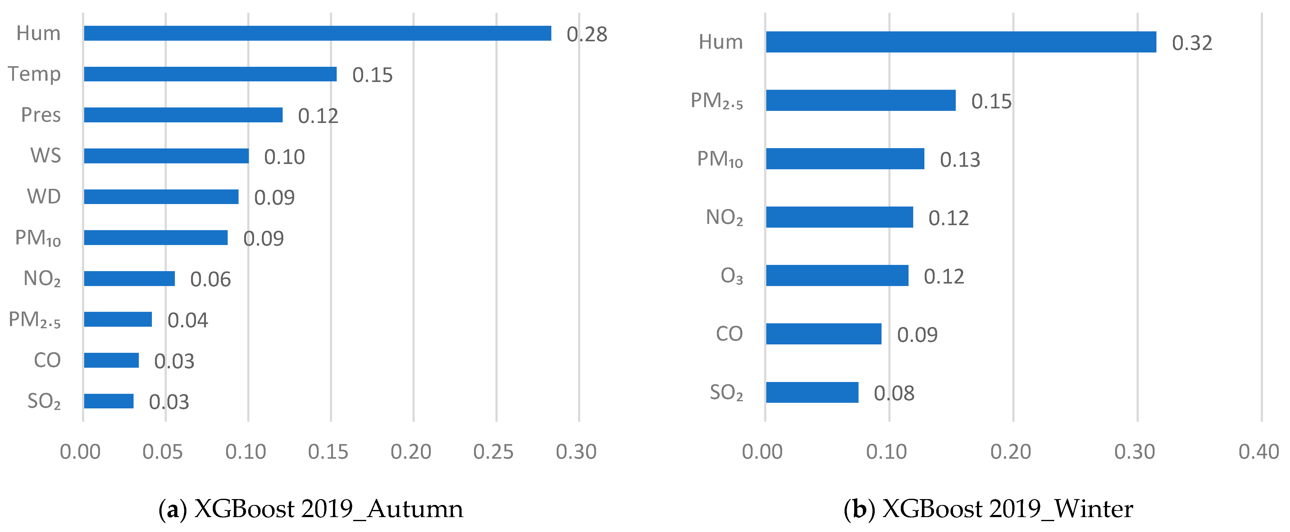Remotesensing 15 01450 g004a
