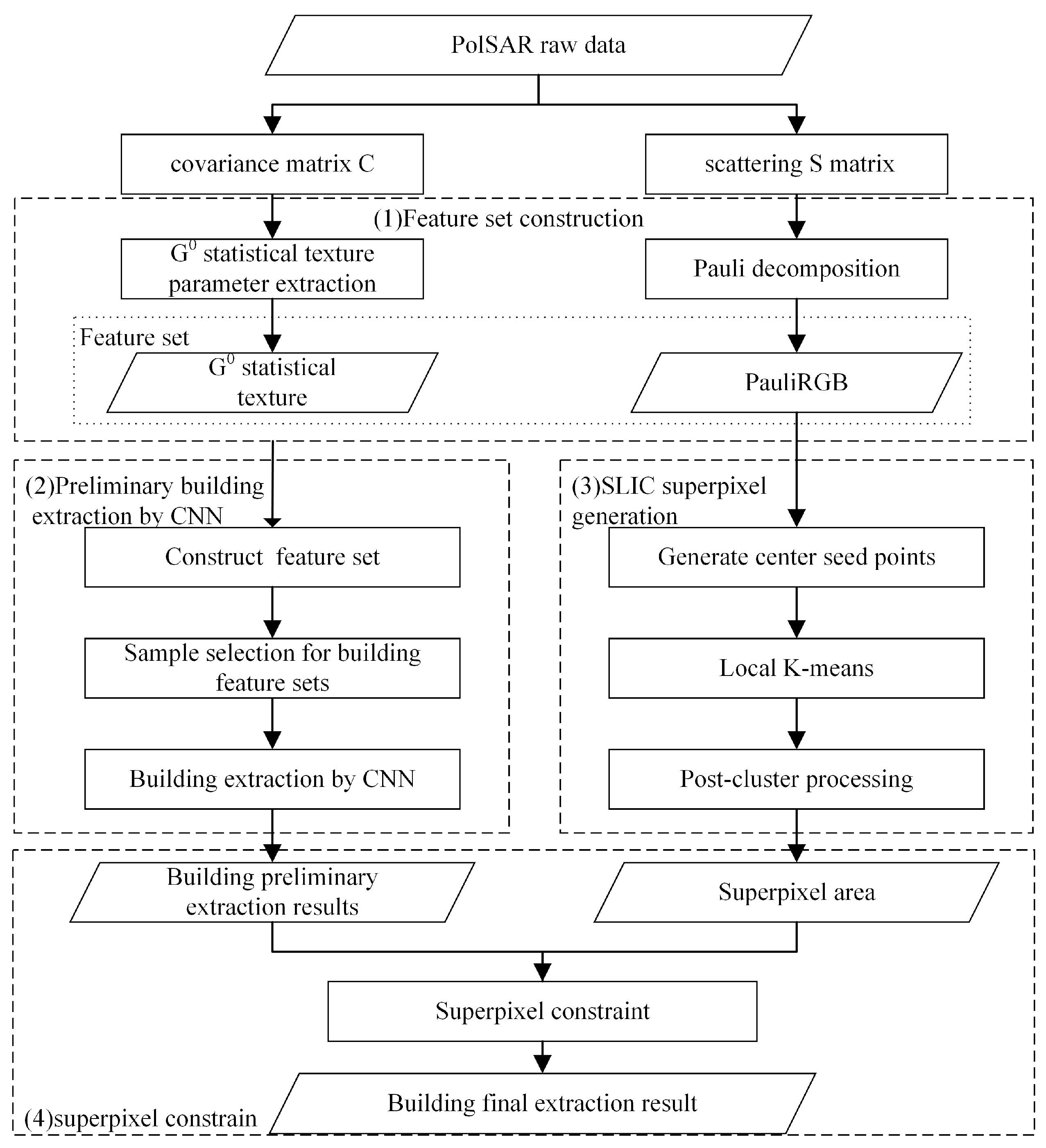 Remotesensing 15 01451 g001 Remotesensing 15 01451 g001
