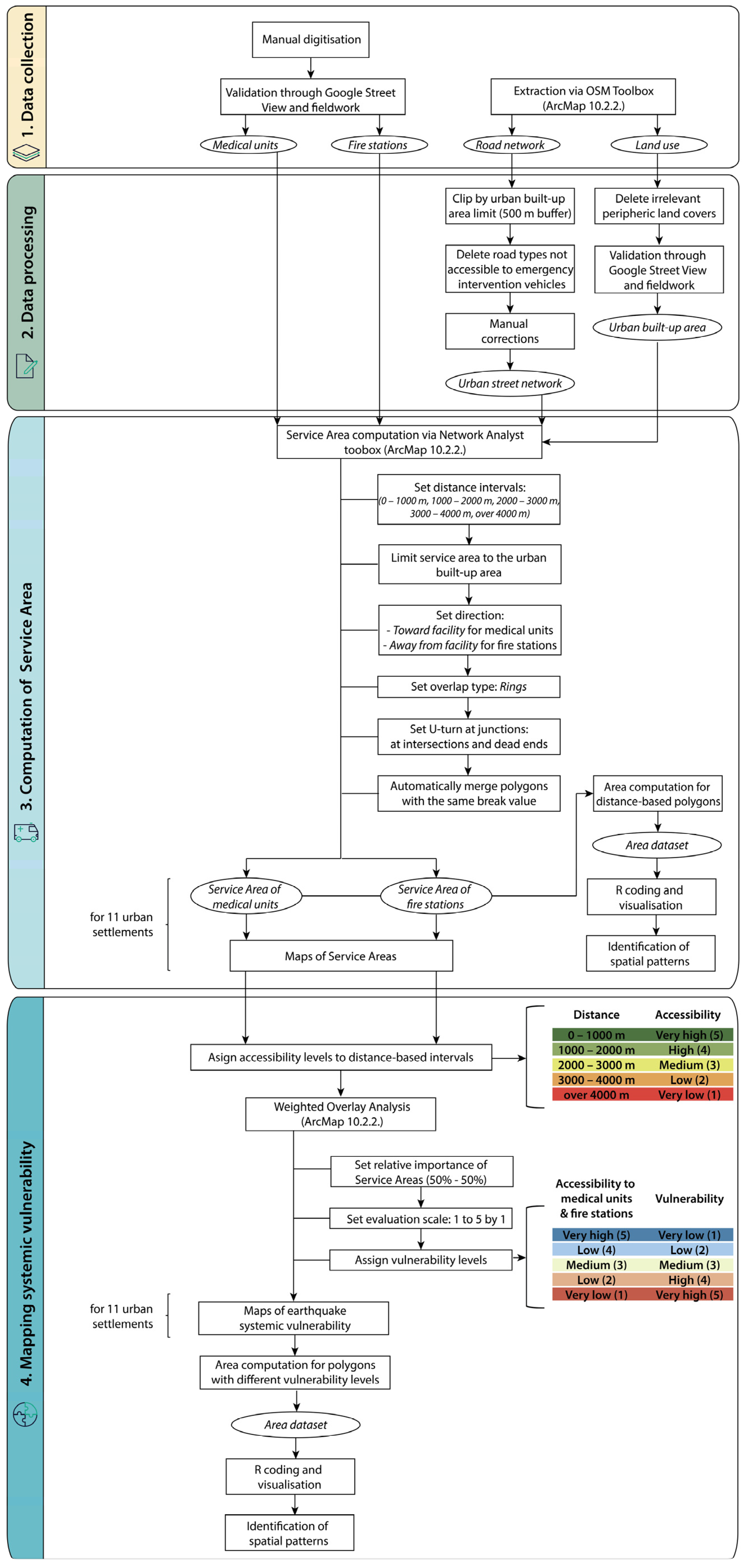 Remotesensing 15 01453 g002