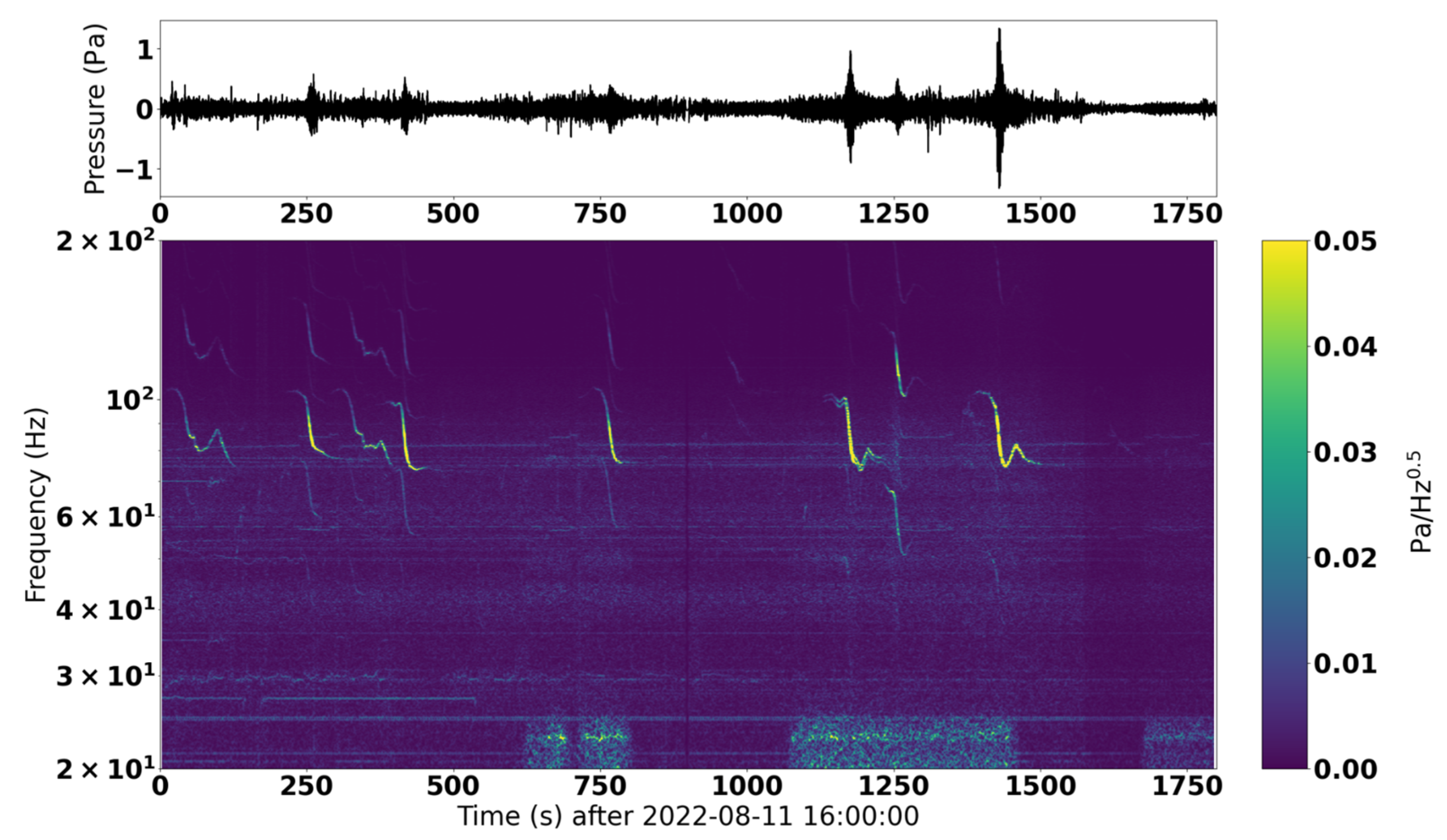 Remotesensing 15 01455 g010