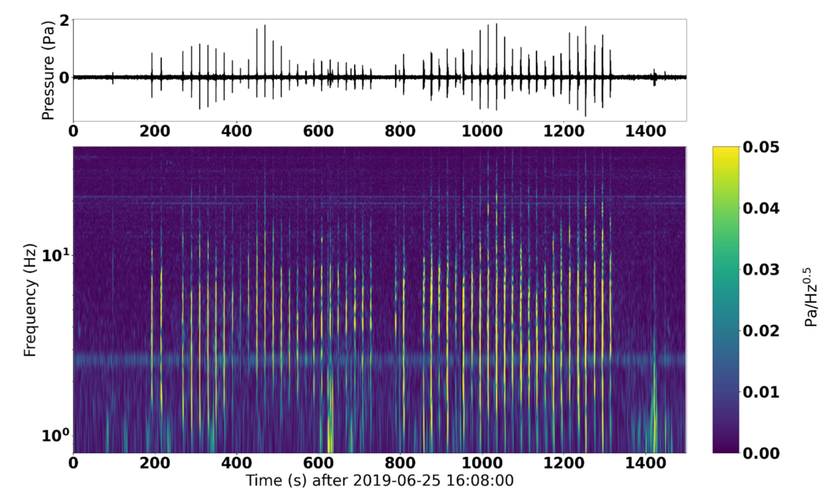 Remotesensing 15 01455 g011