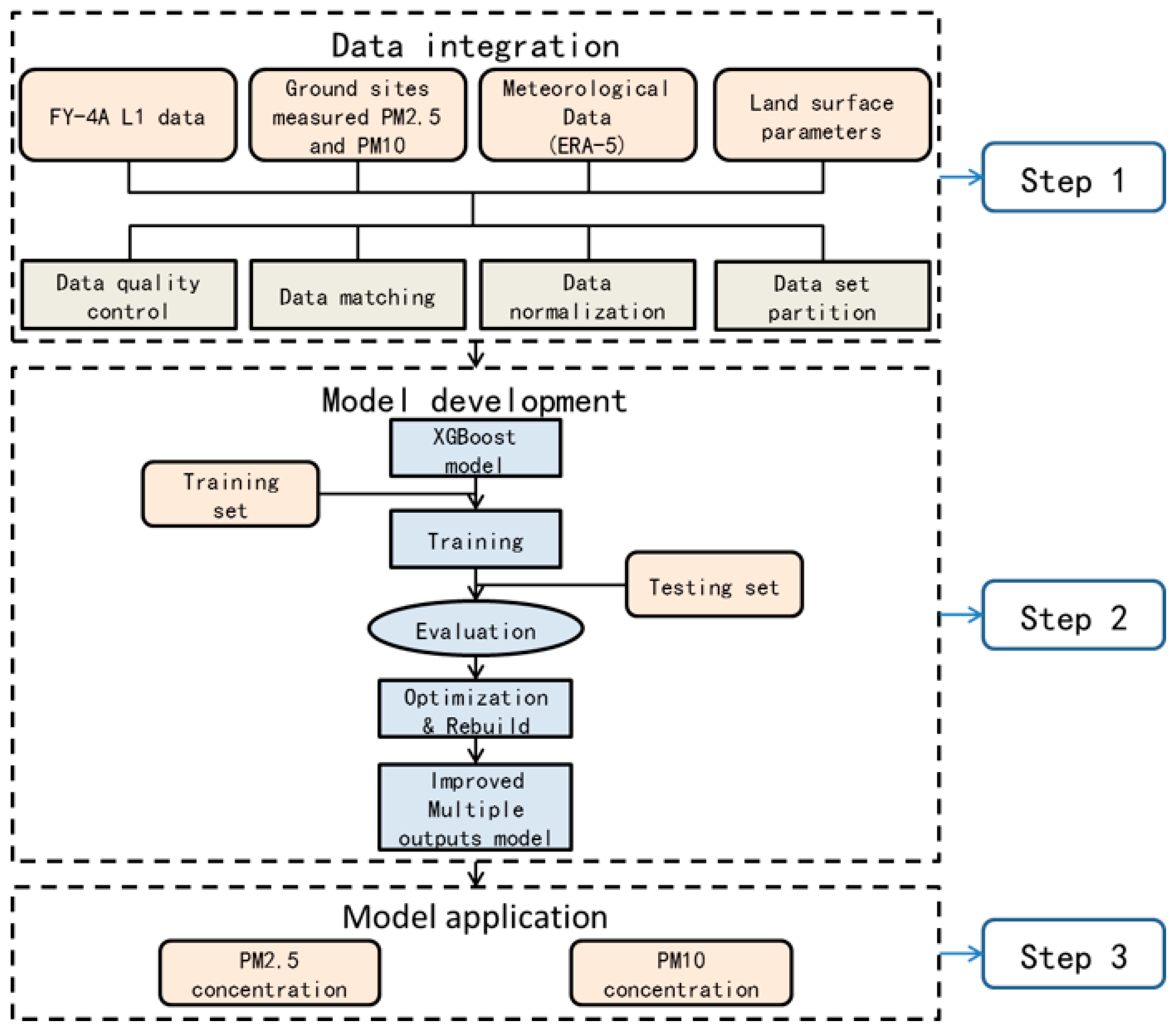 Remotesensing 15 01459 g002 Remotesensing 15 01459 g002