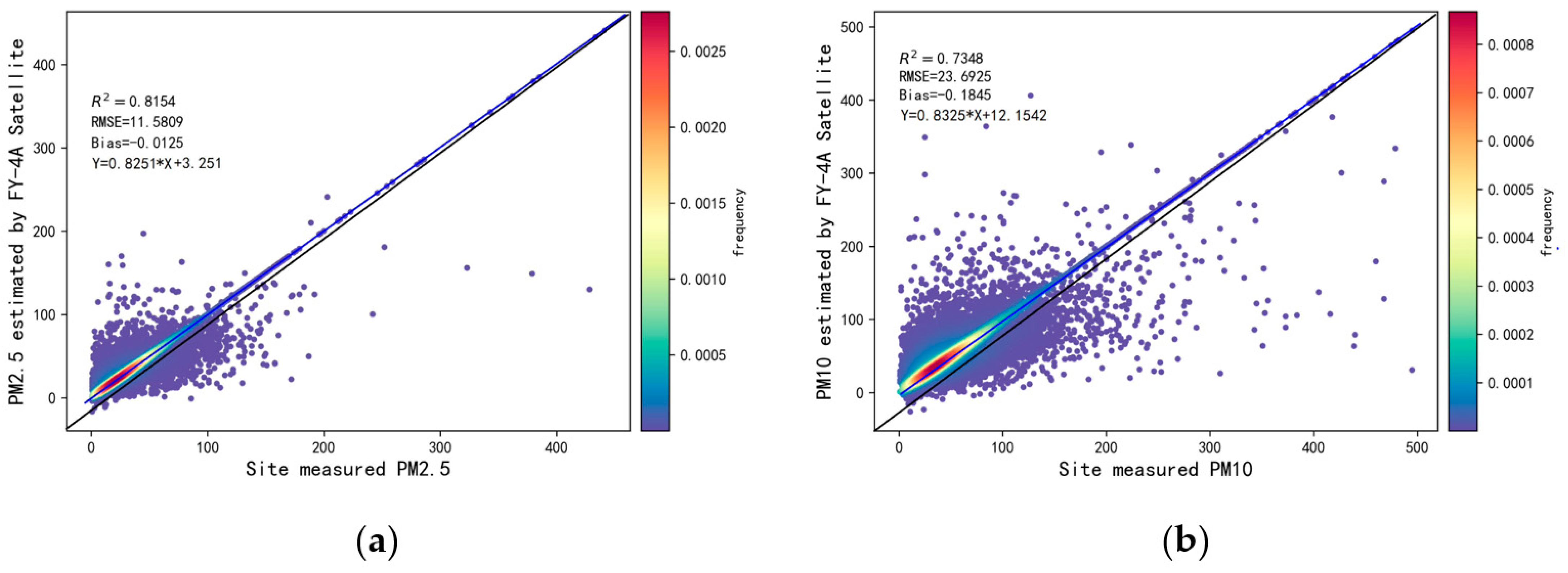 Remotesensing 15 01459 g003 Remotesensing 15 01459 g003