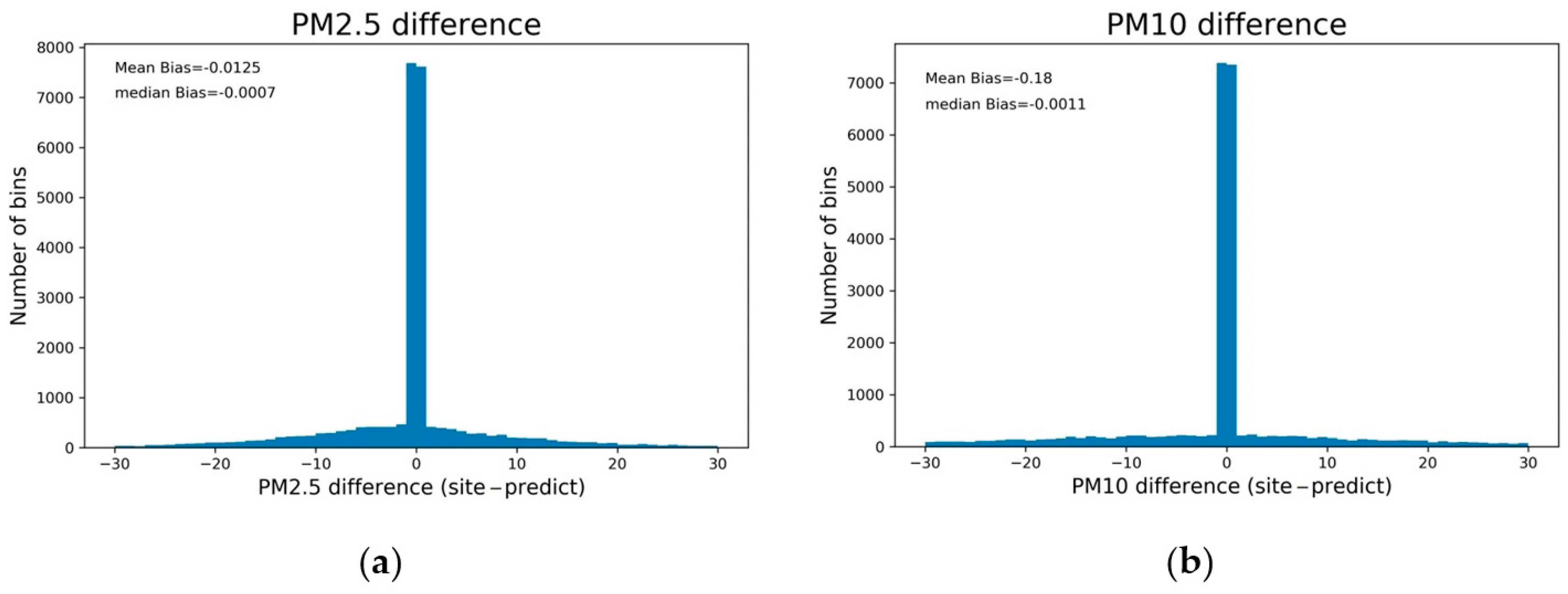 Remotesensing 15 01459 g004 Remotesensing 15 01459 g004