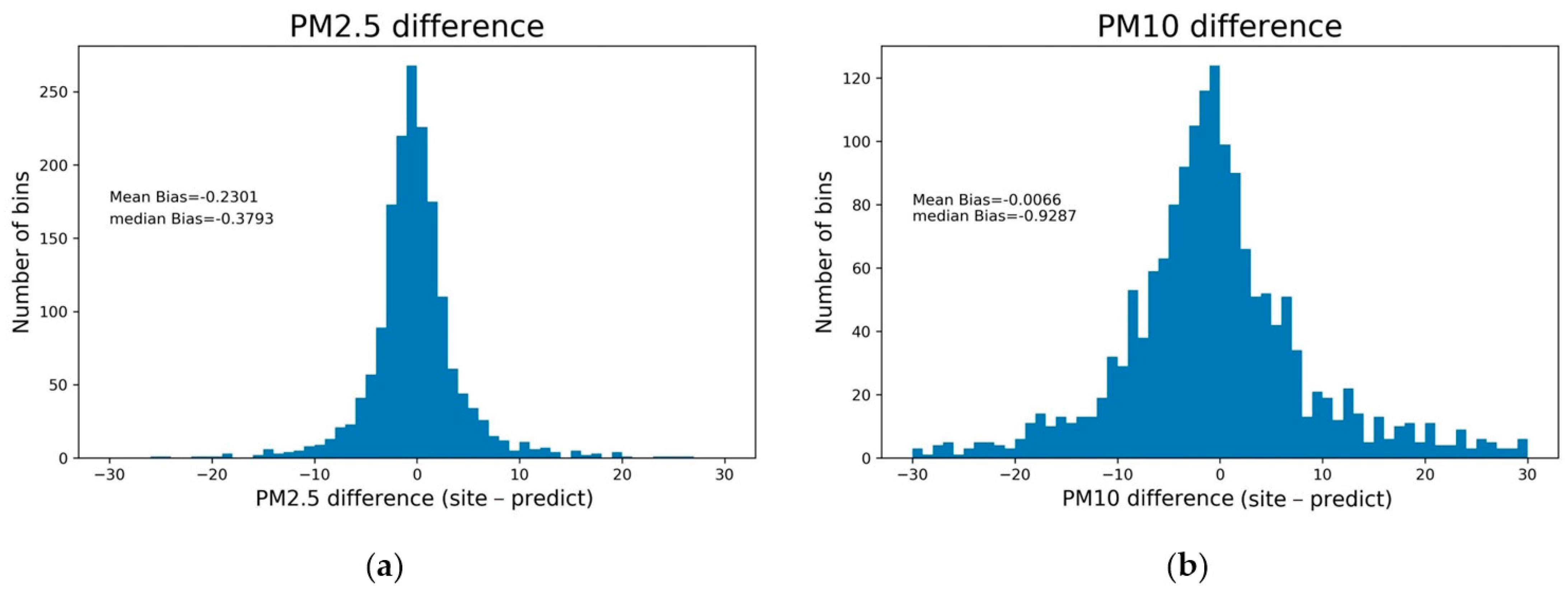 Remotesensing 15 01459 g006 Remotesensing 15 01459 g006
