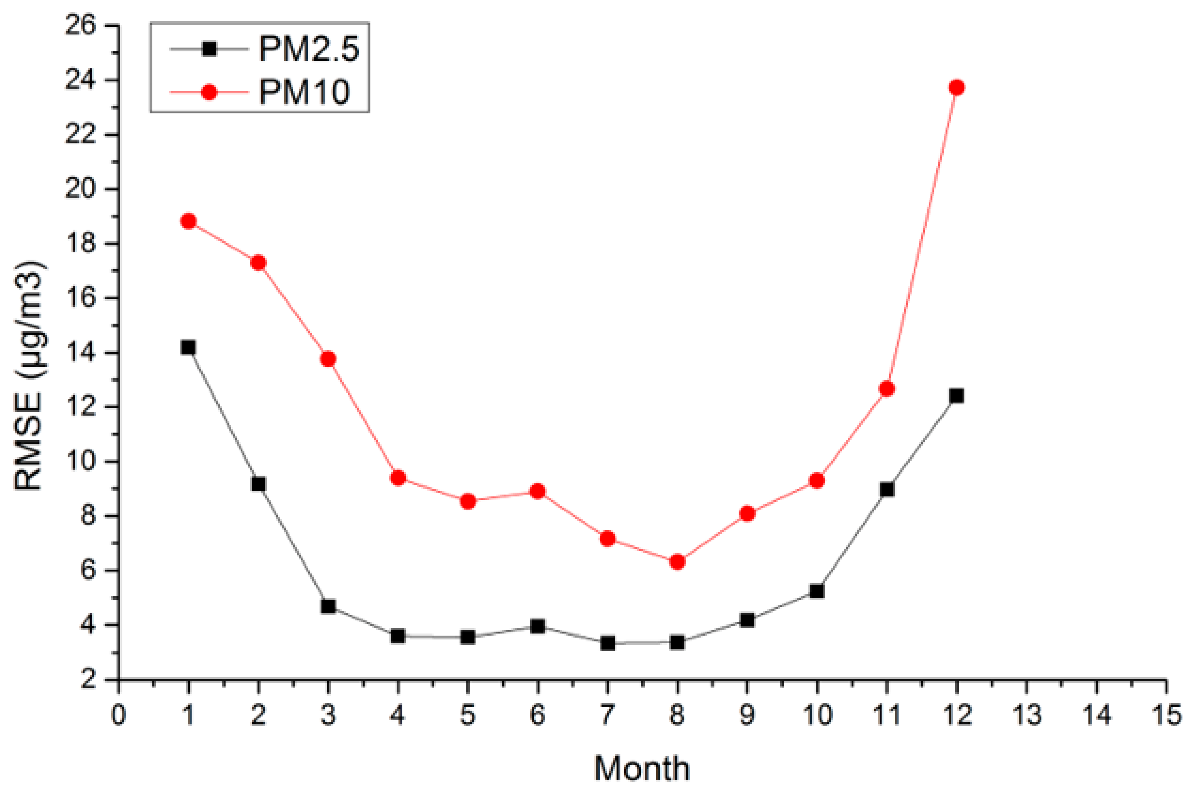 Remotesensing 15 01459 g008 Remotesensing 15 01459 g008