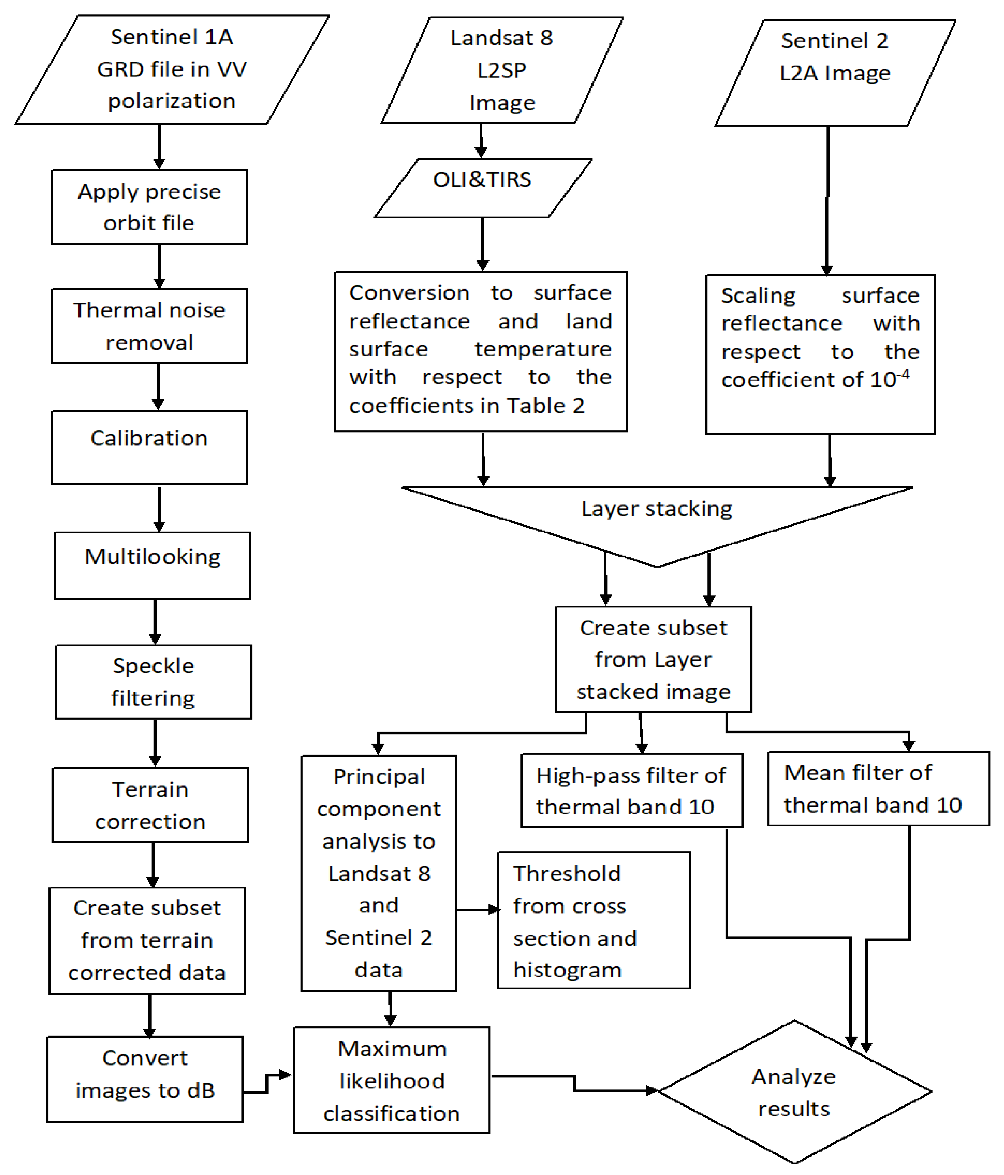 Remotesensing 15 01460 g002 Remotesensing 15 01460 g002