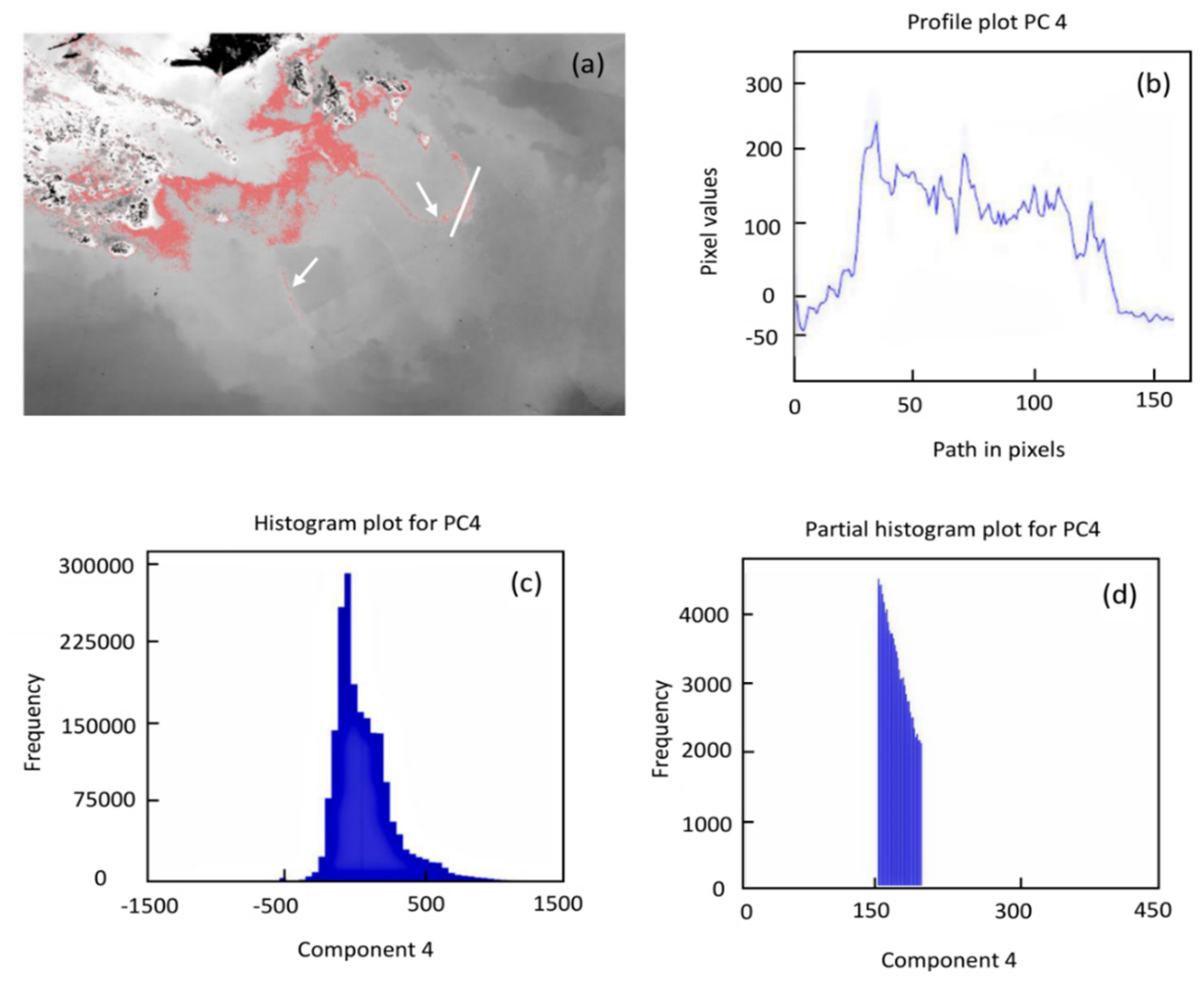 Remotesensing 15 01460 g004 Remotesensing 15 01460 g004