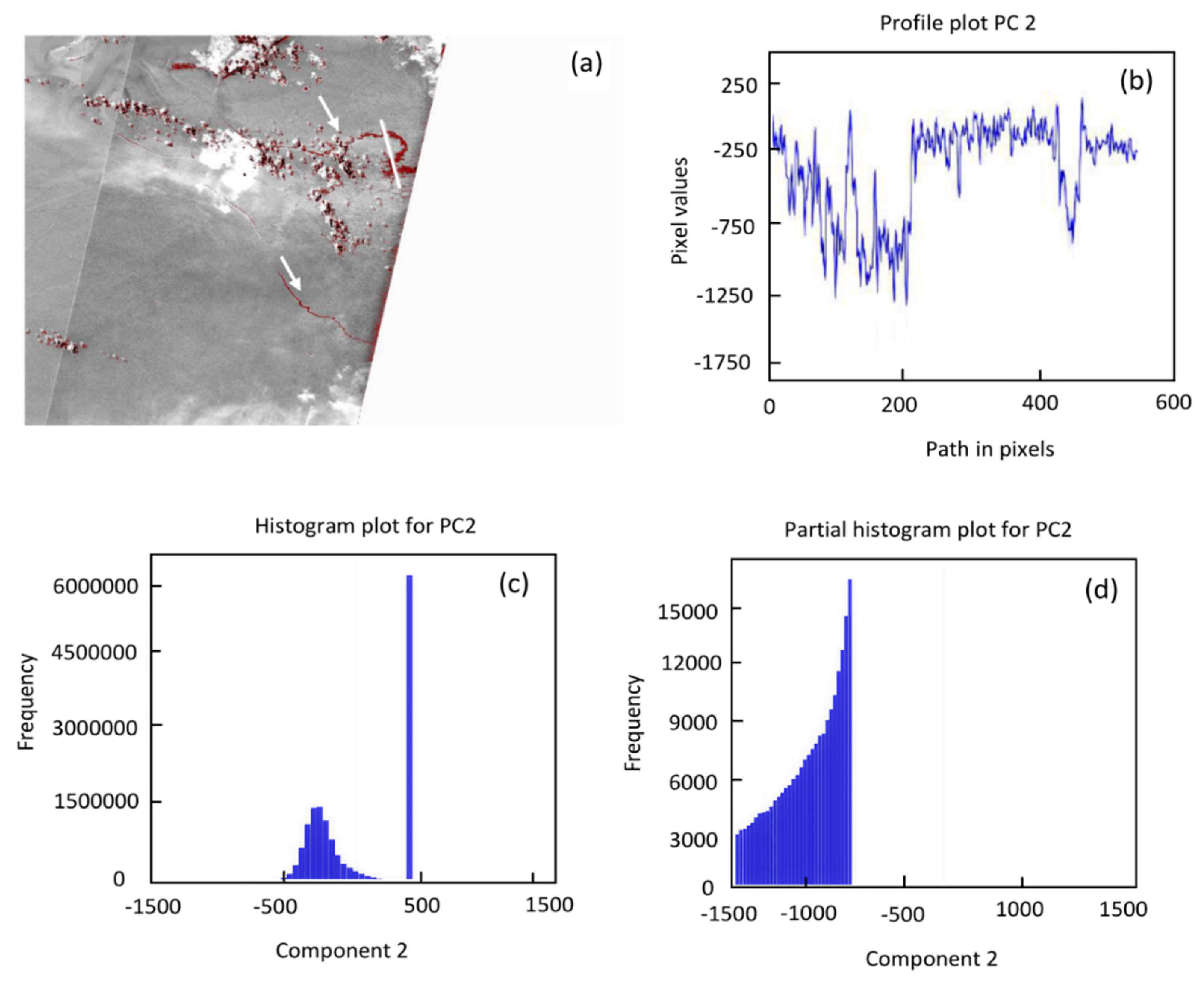 Remotesensing 15 01460 g005 Remotesensing 15 01460 g005
