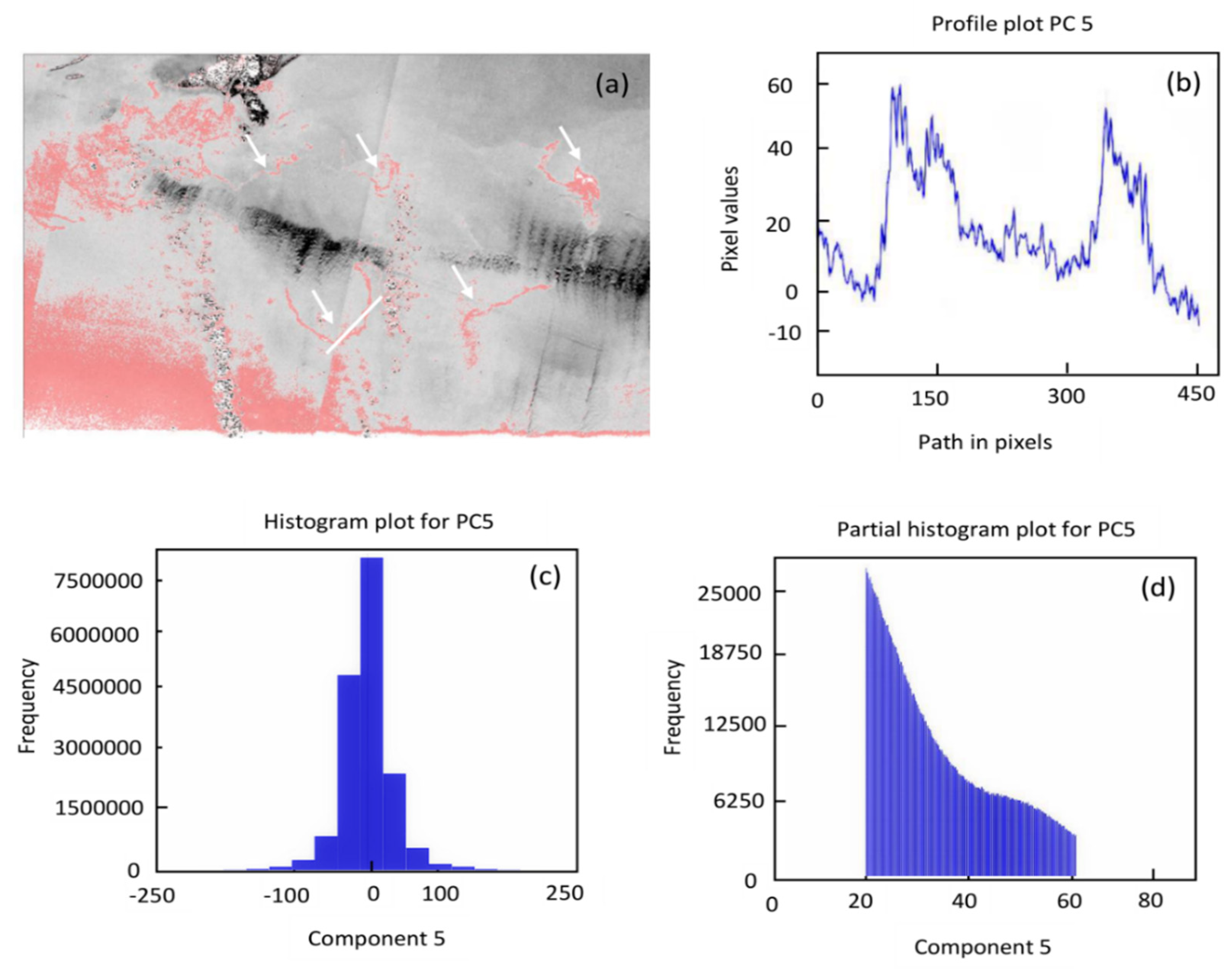 Remotesensing 15 01460 g006 Remotesensing 15 01460 g006