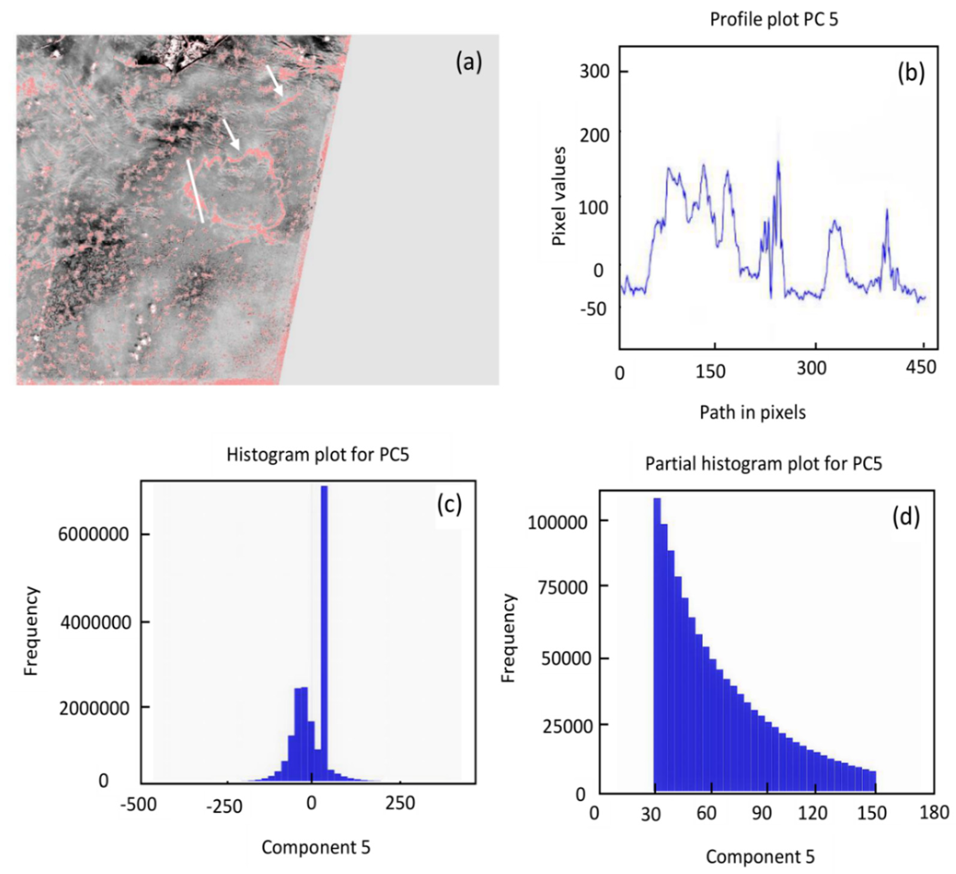 Remotesensing 15 01460 g007 Remotesensing 15 01460 g007