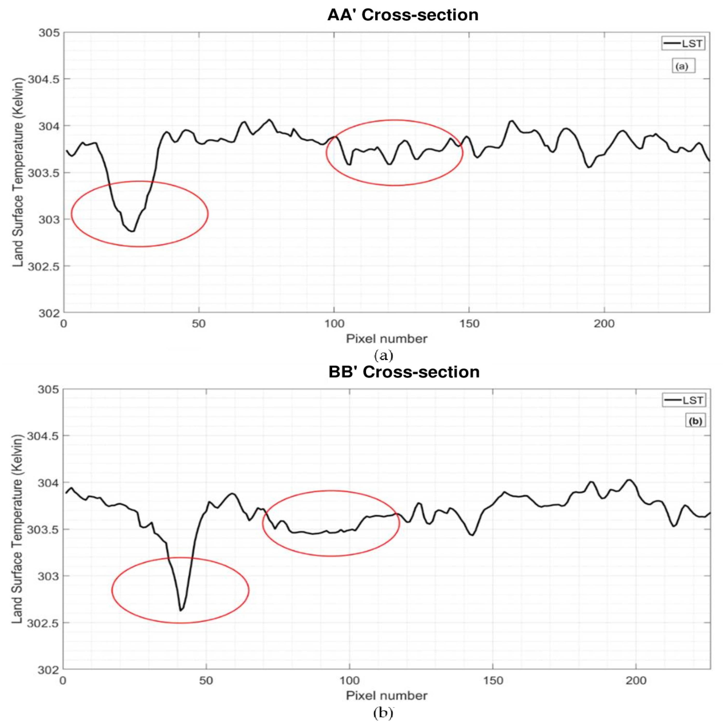 Remotesensing 15 01460 g012 Remotesensing 15 01460 g012