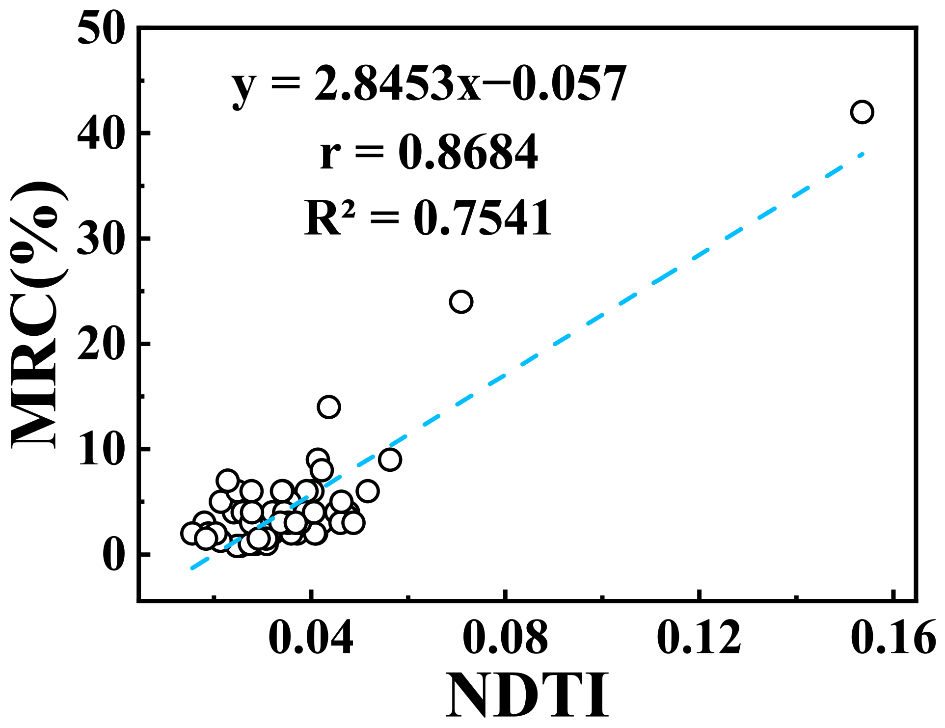 Remotesensing 15 01461 g007