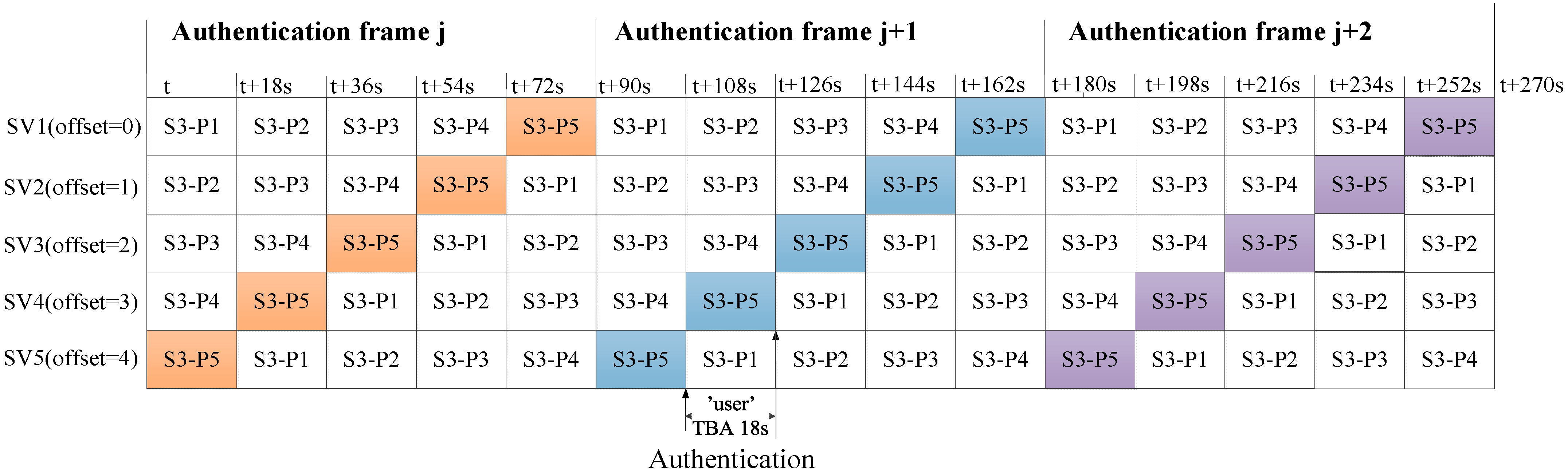 Remotesensing 15 01462 g012